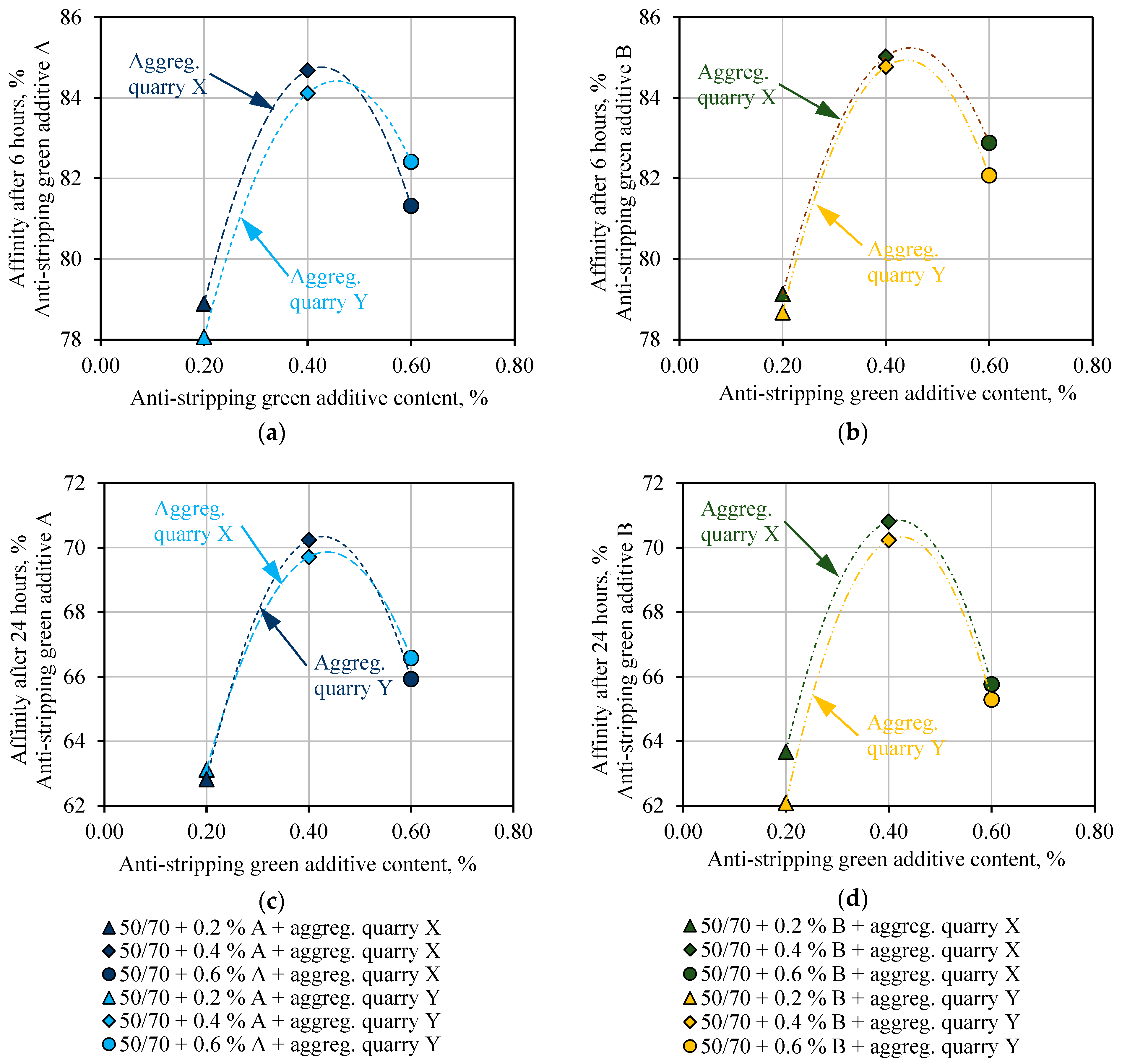 Sustainability 15 04560 g006