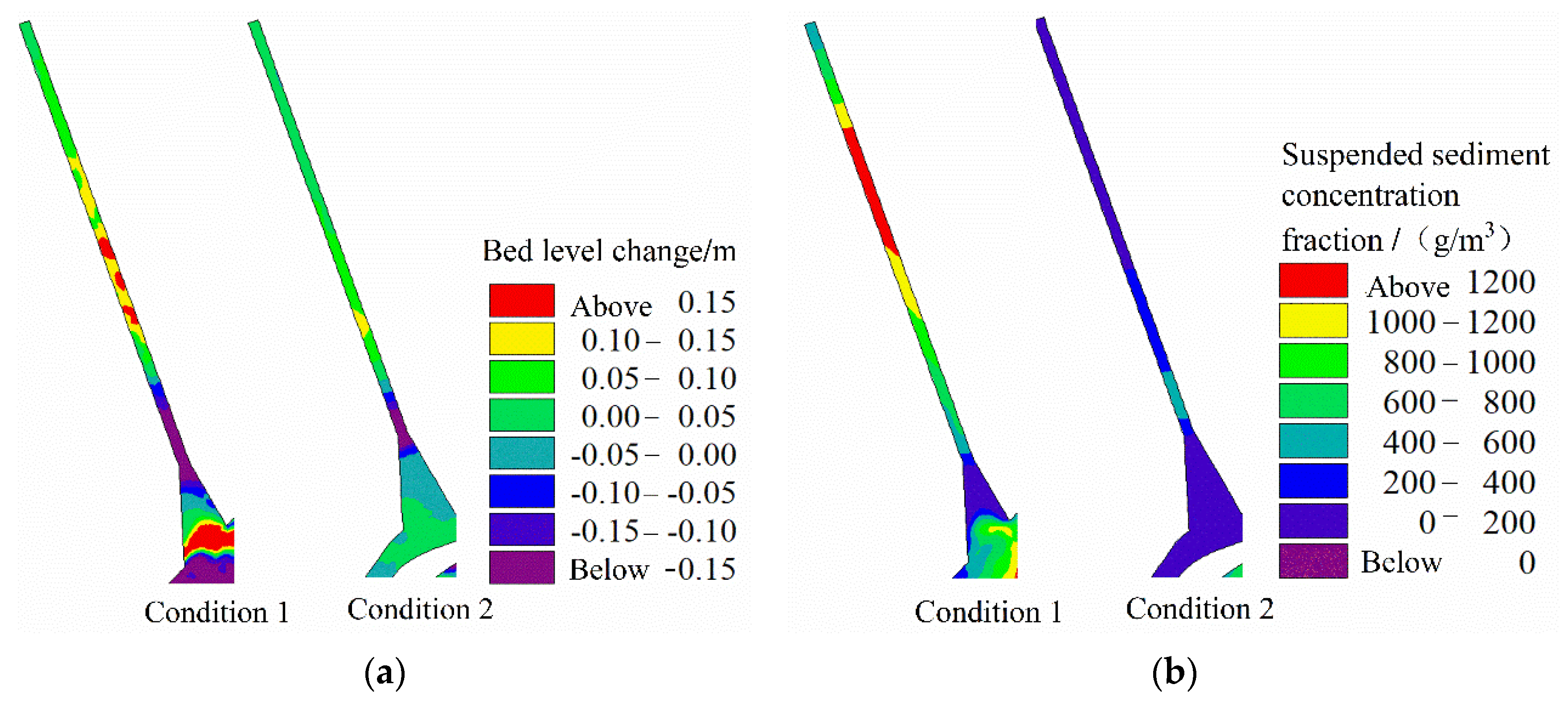 Sustainability 15 04564 g007