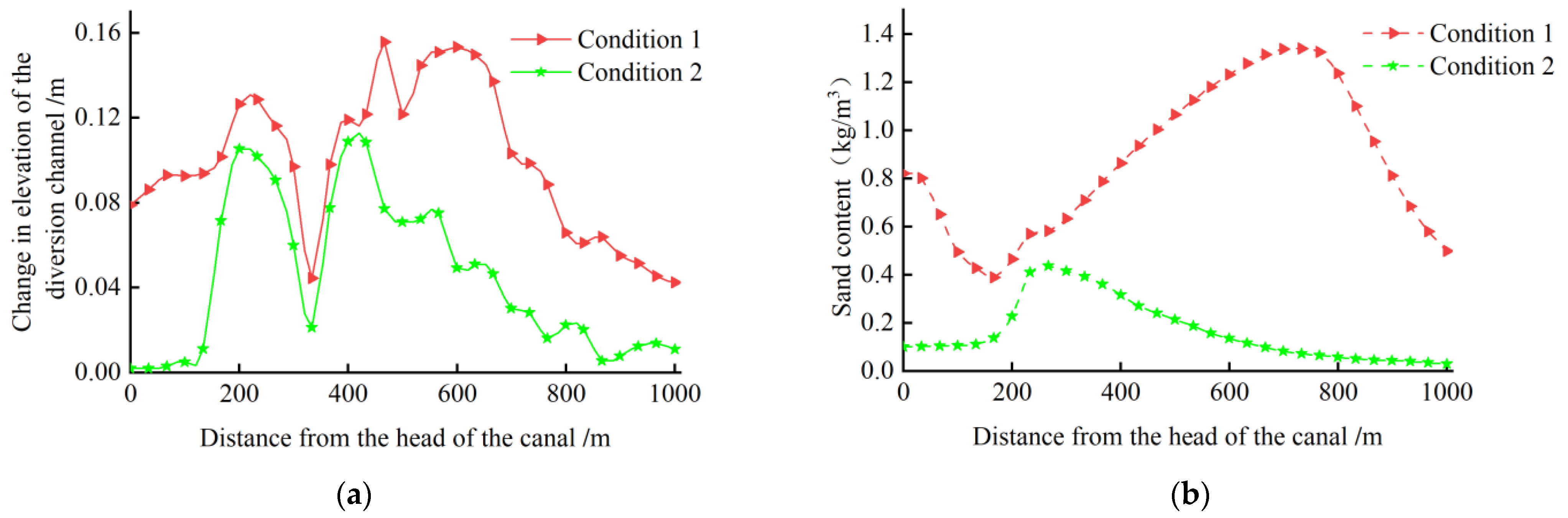 Sustainability 15 04564 g008