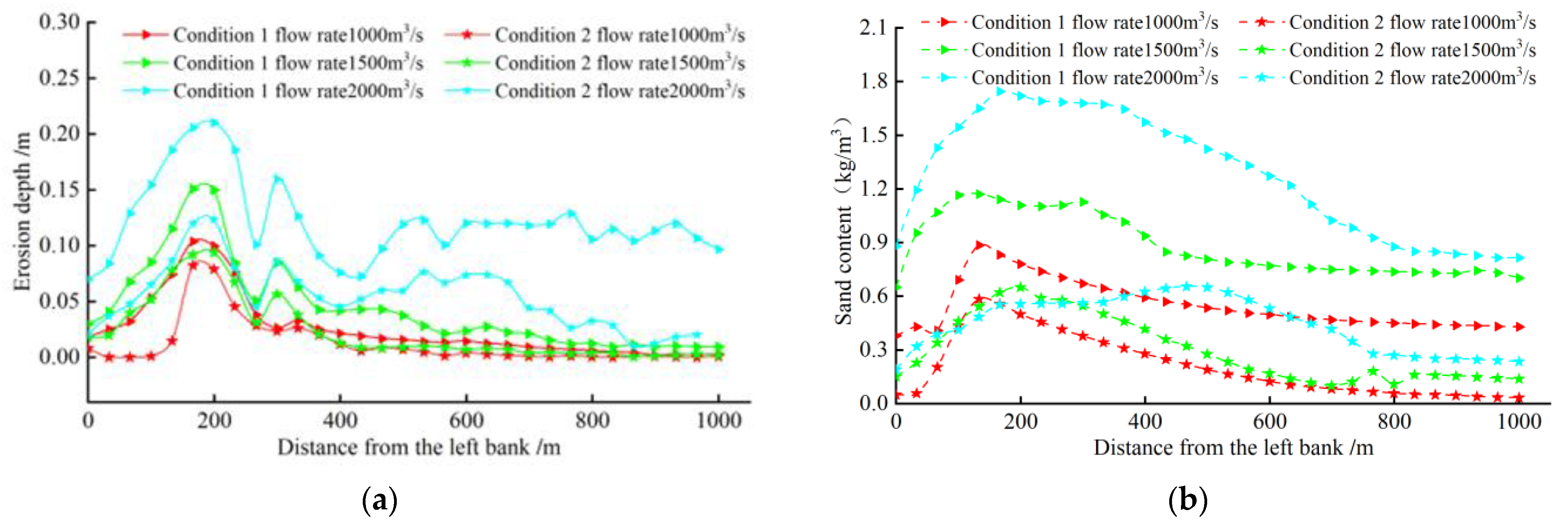 Sustainability 15 04564 g009