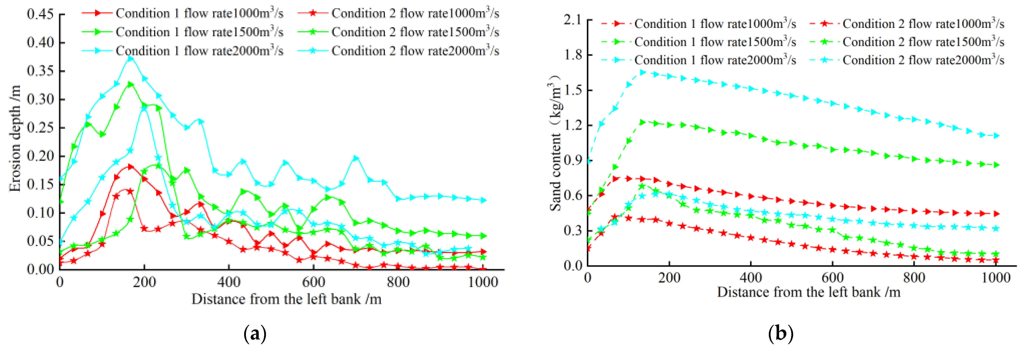 Sustainability 15 04564 g010