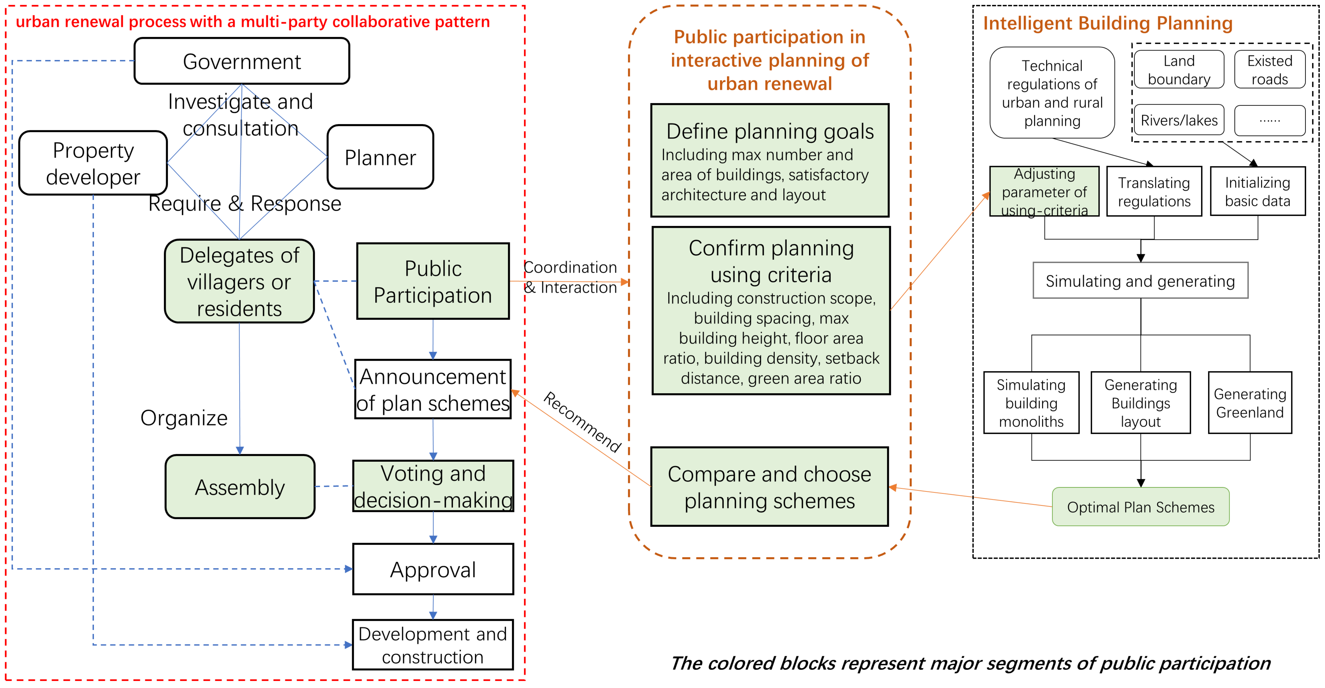 Sustainability 15 04565 g001 Sustainability 15 04565 g001