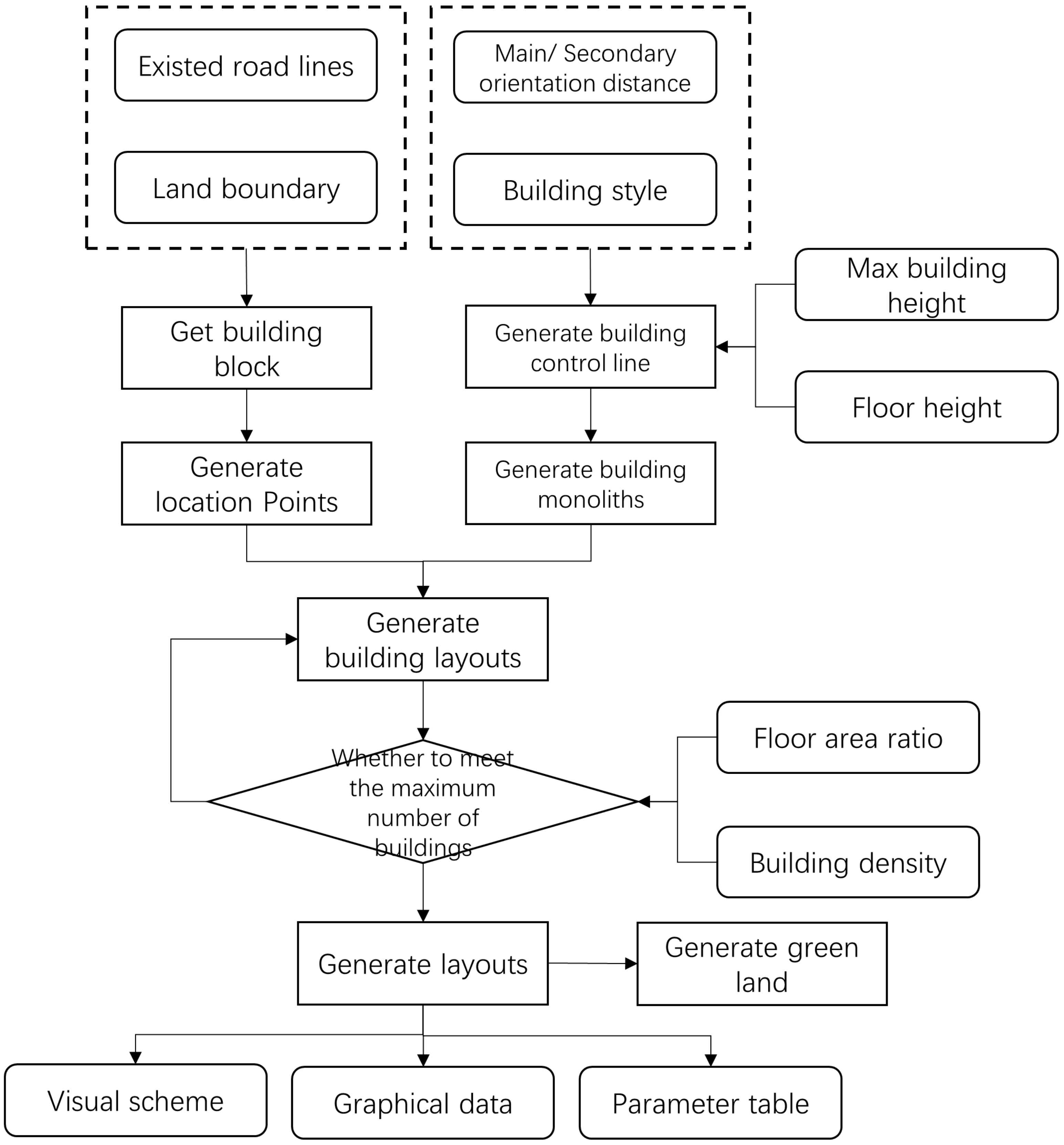Sustainability 15 04565 g003 Sustainability 15 04565 g003