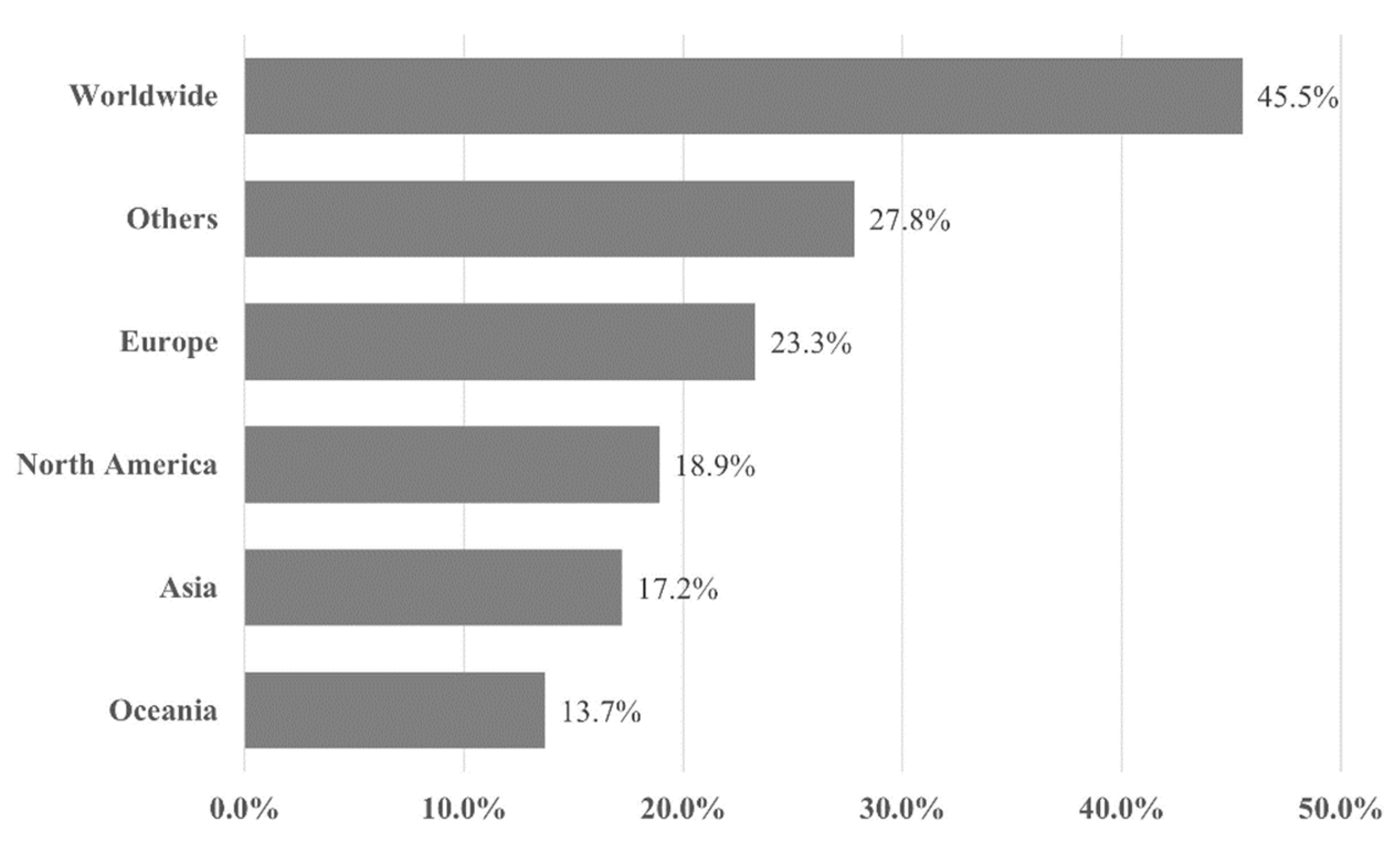 Sustainability 15 04577 g002 Sustainability 15 04577 g002