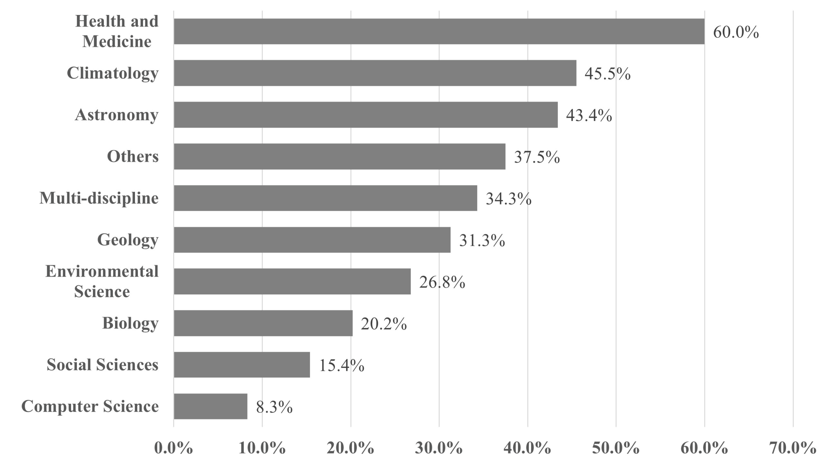 Sustainability 15 04577 g003 Sustainability 15 04577 g003