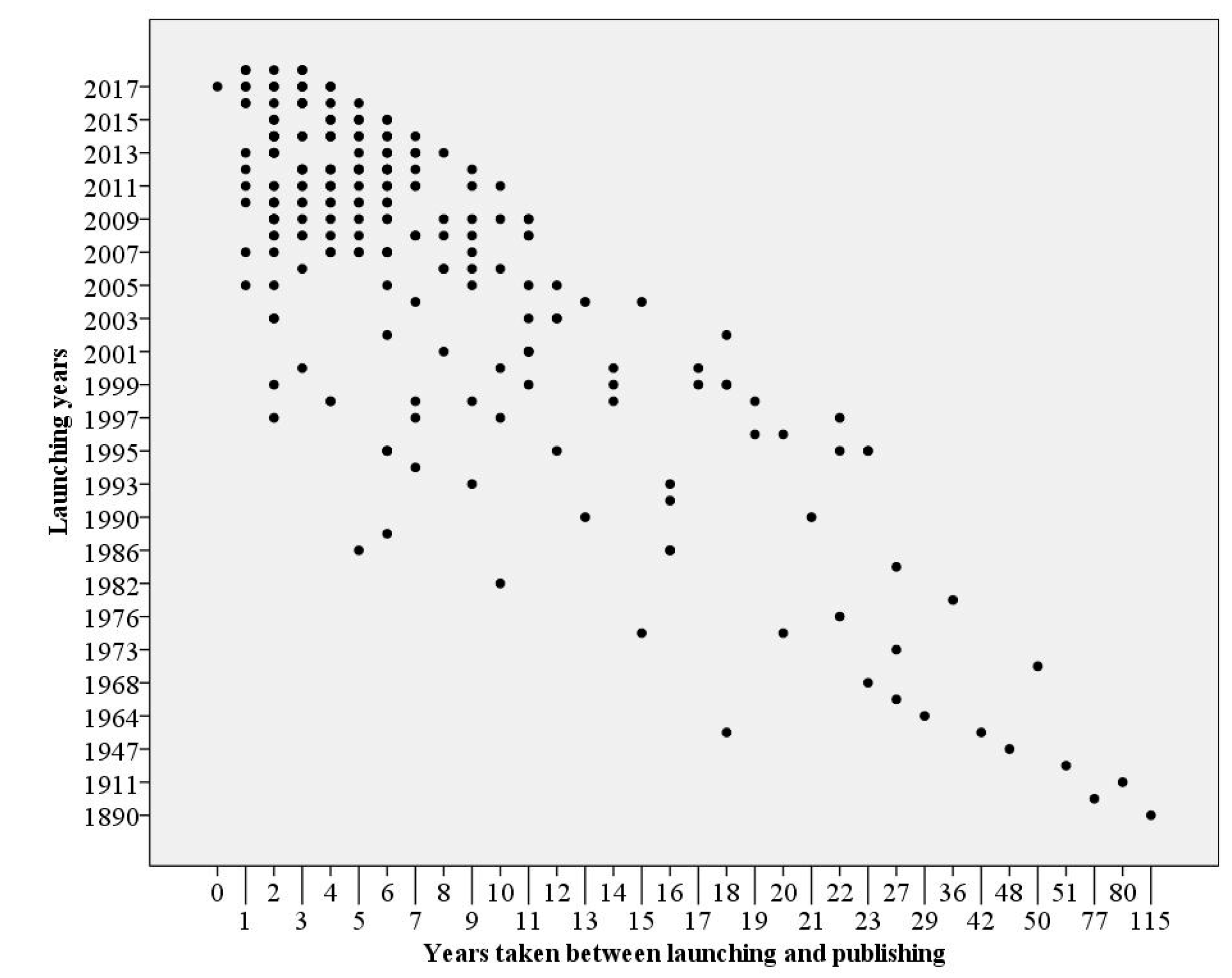 Sustainability 15 04577 g004 Sustainability 15 04577 g004