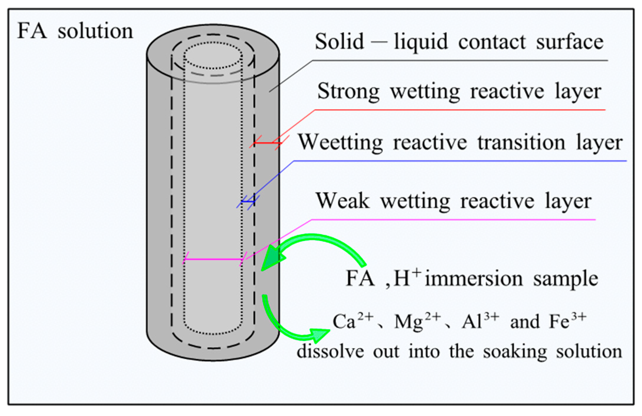 Sustainability 15 04580 g005