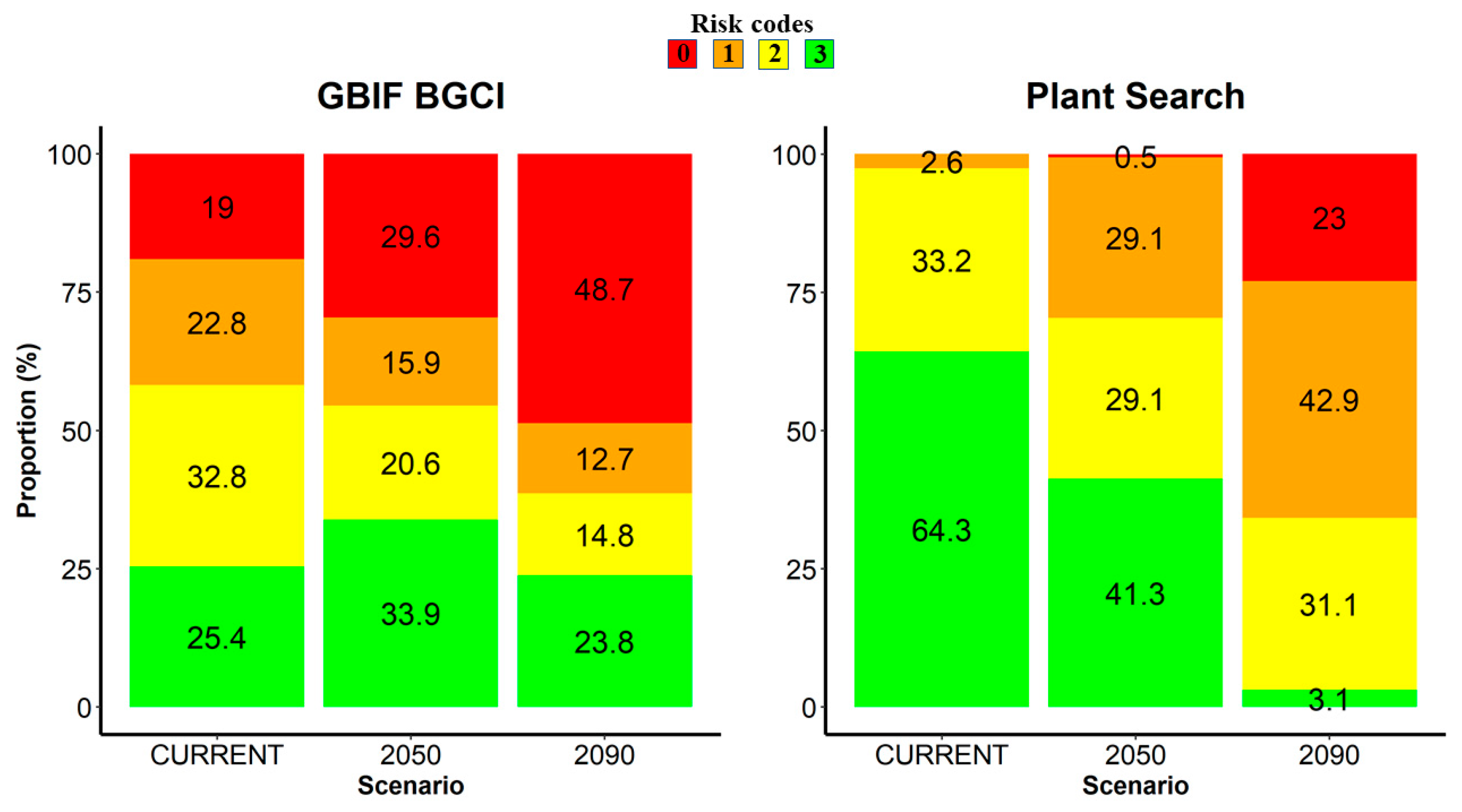 Sustainability 15 04585 g002