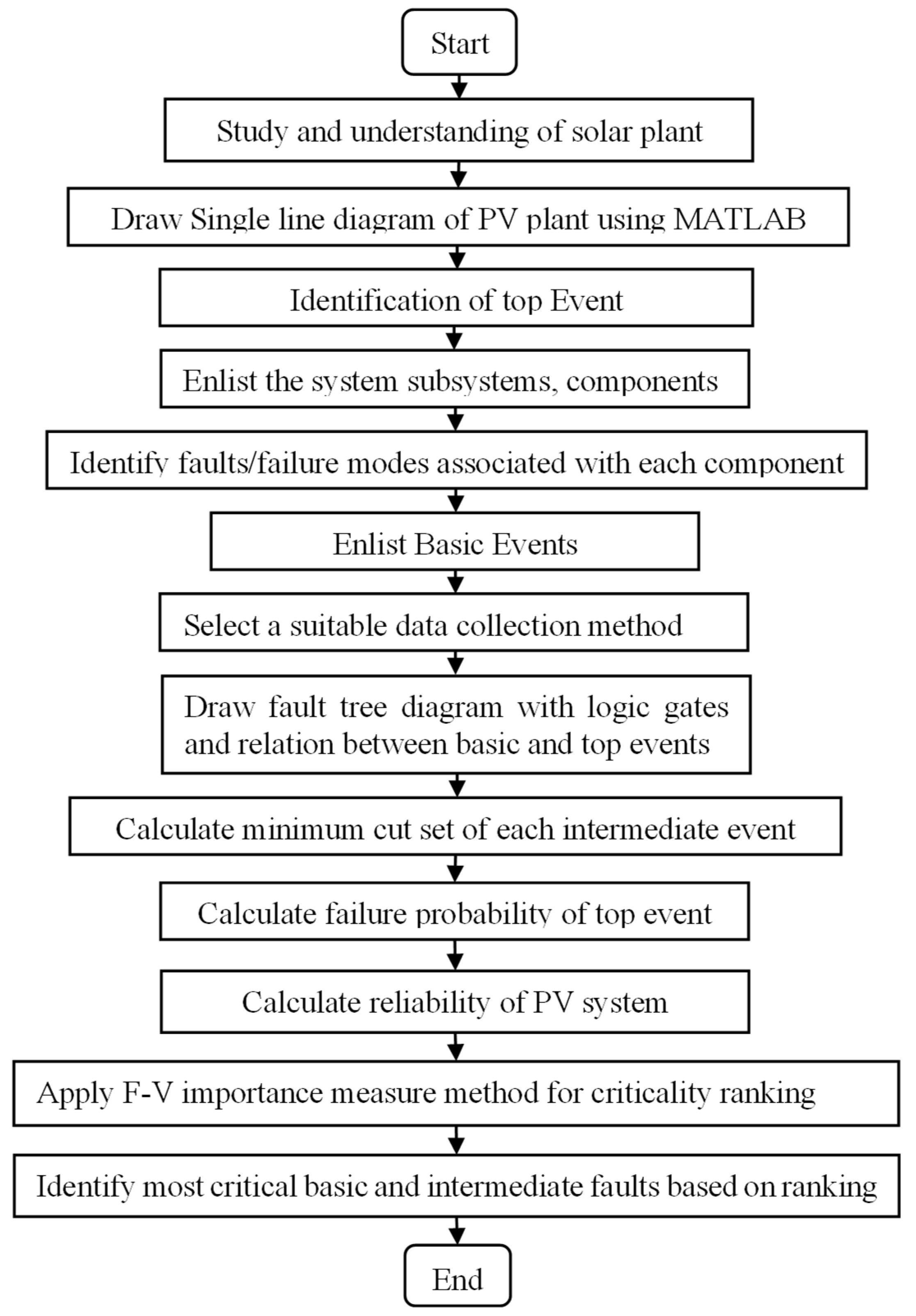 Sustainability 15 04609 g002