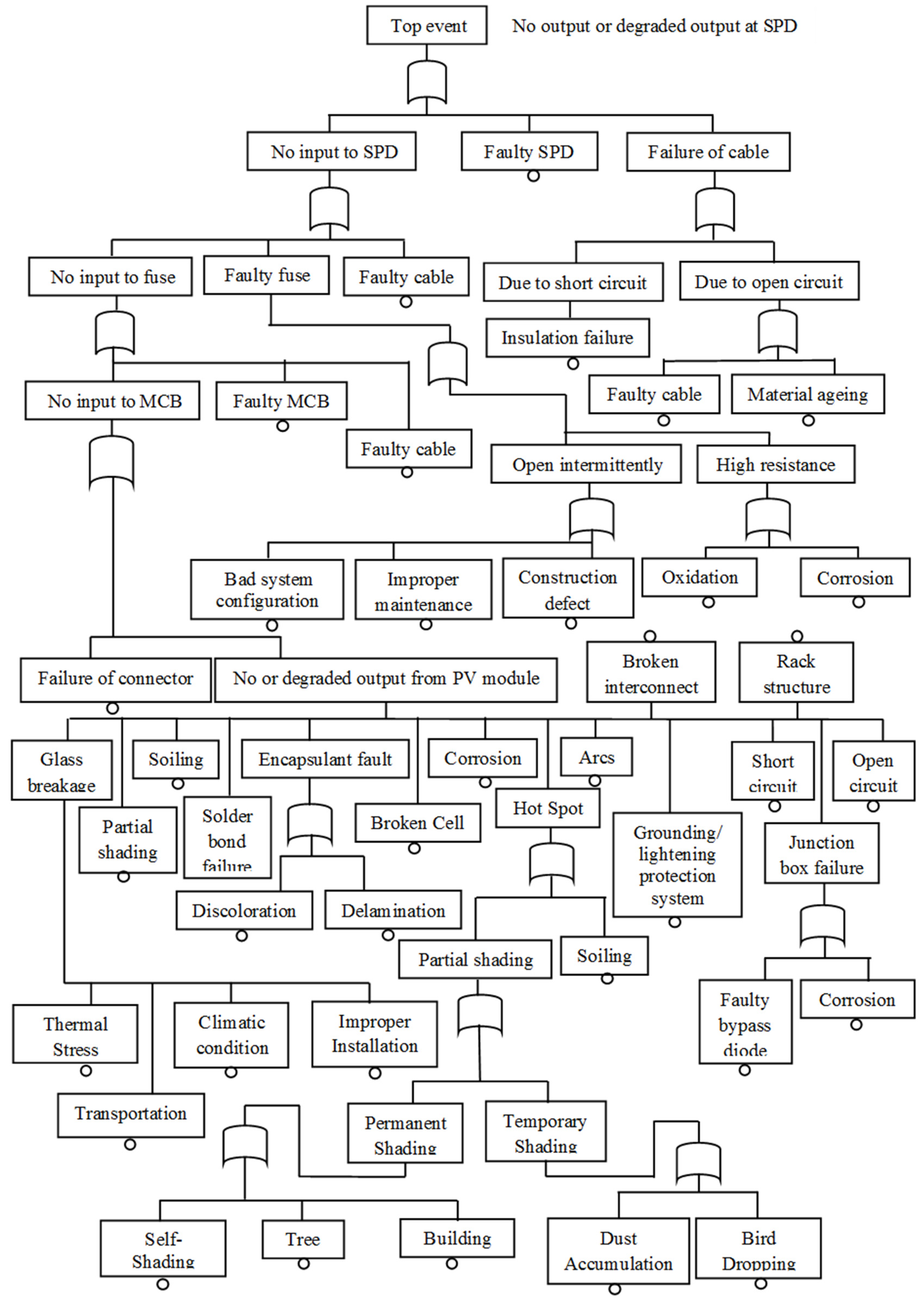 Sustainability 15 04609 g003