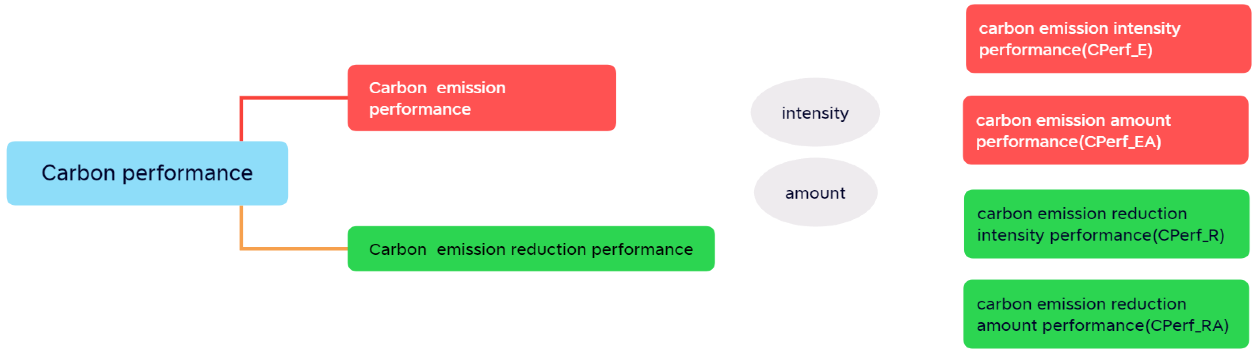 Sustainability 15 04612 g002 Sustainability 15 04612 g002