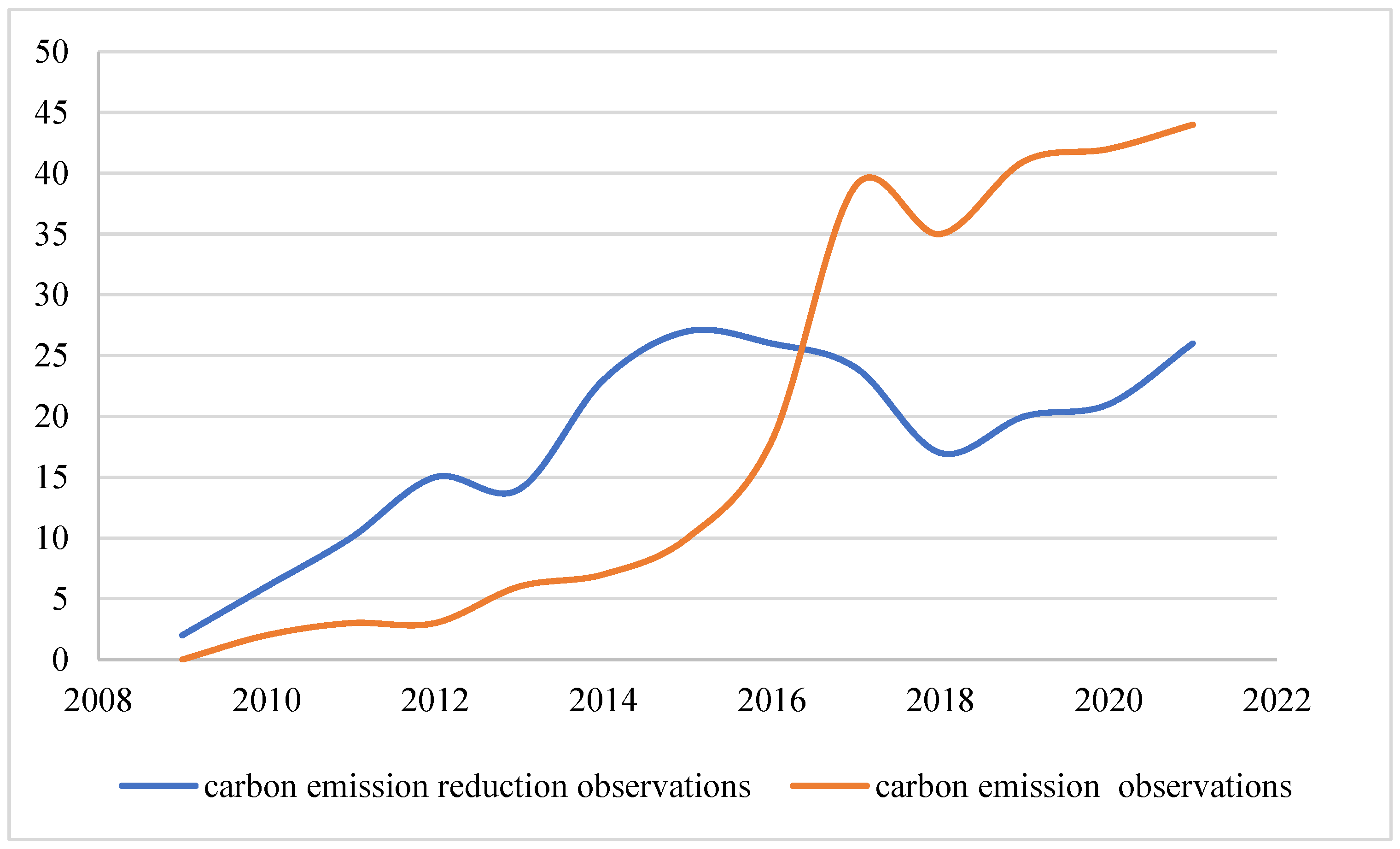 Sustainability 15 04612 g003 Sustainability 15 04612 g003