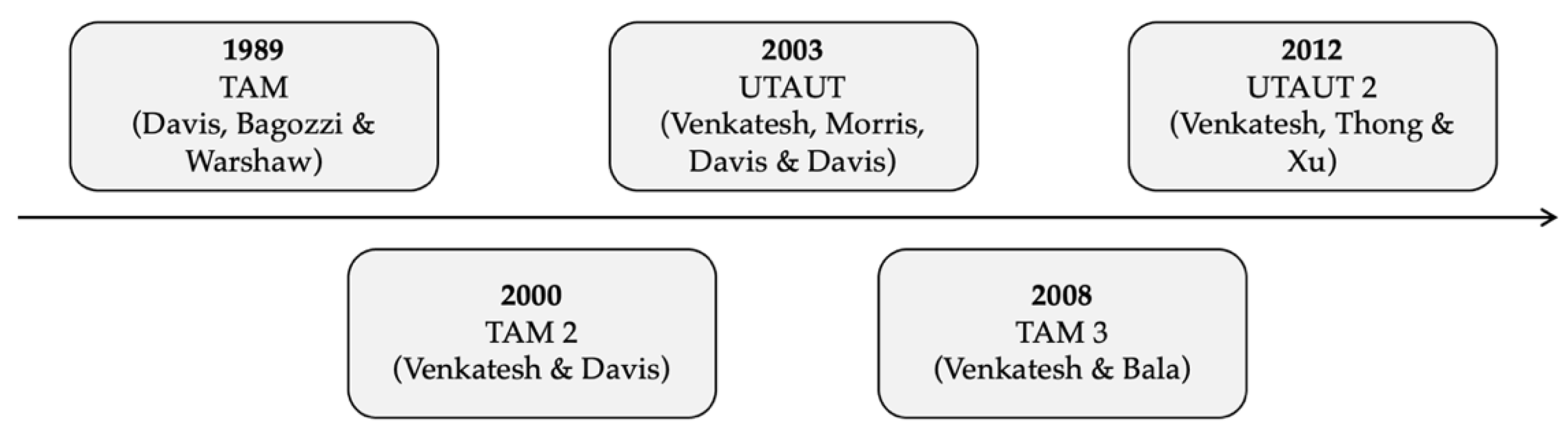 Sustainability 15 04621 g001 Sustainability 15 04621 g001