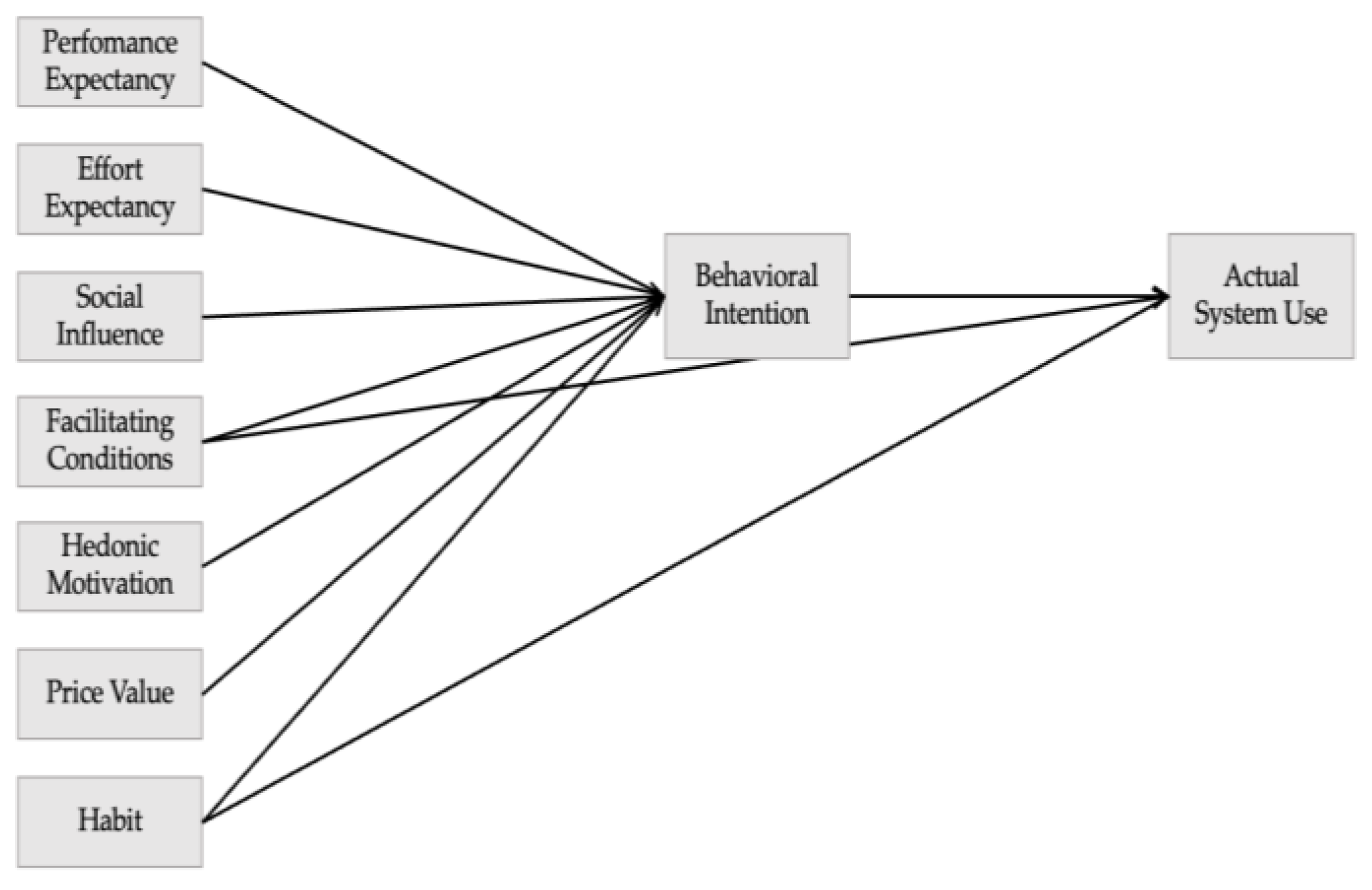 Sustainability 15 04621 g003 Sustainability 15 04621 g003