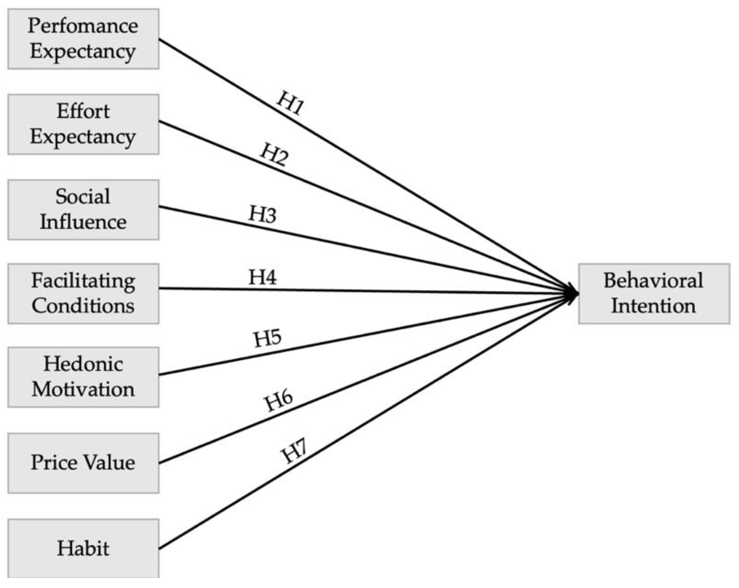 Sustainability 15 04621 g004 Sustainability 15 04621 g004