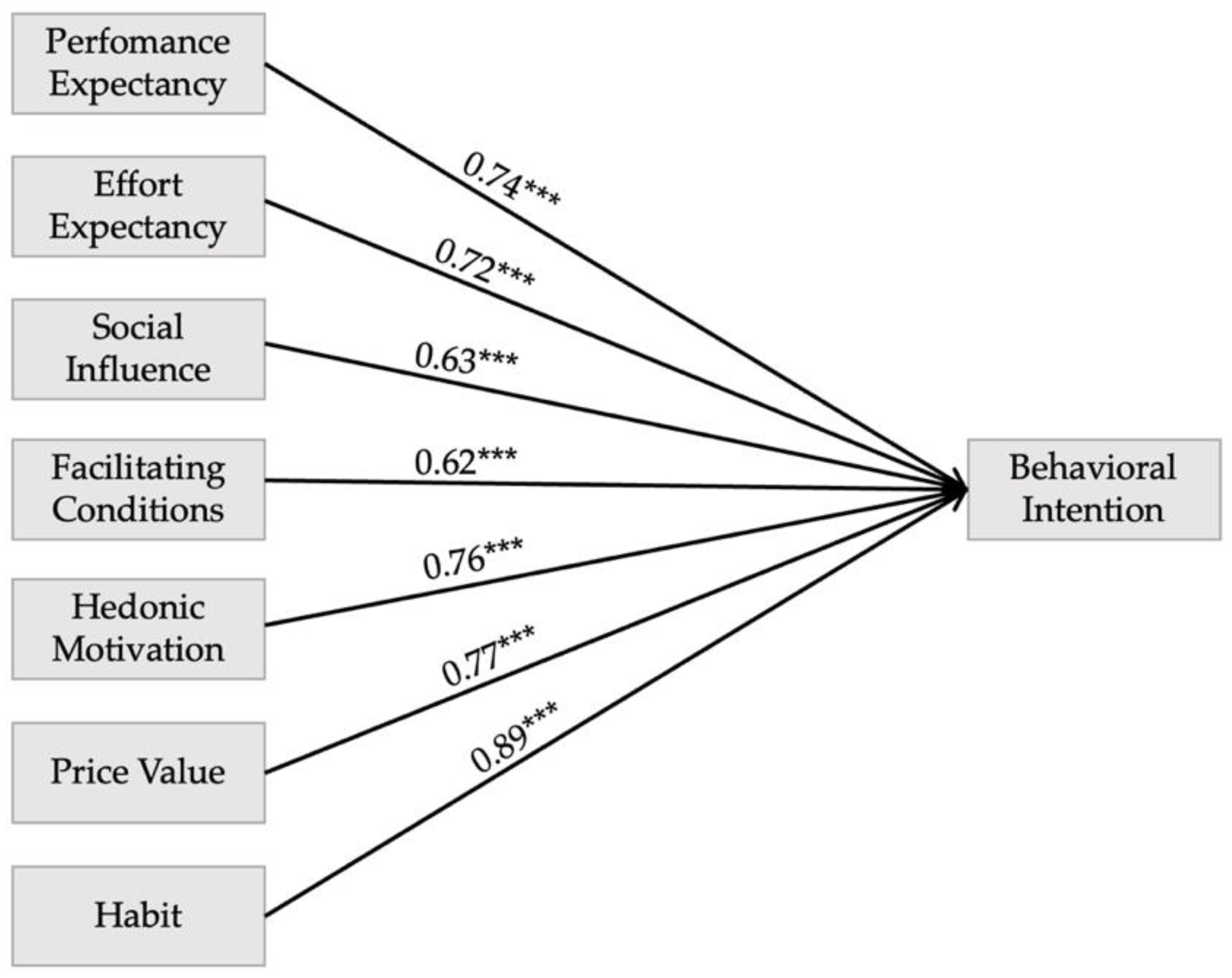 Sustainability 15 04621 g005 Sustainability 15 04621 g005