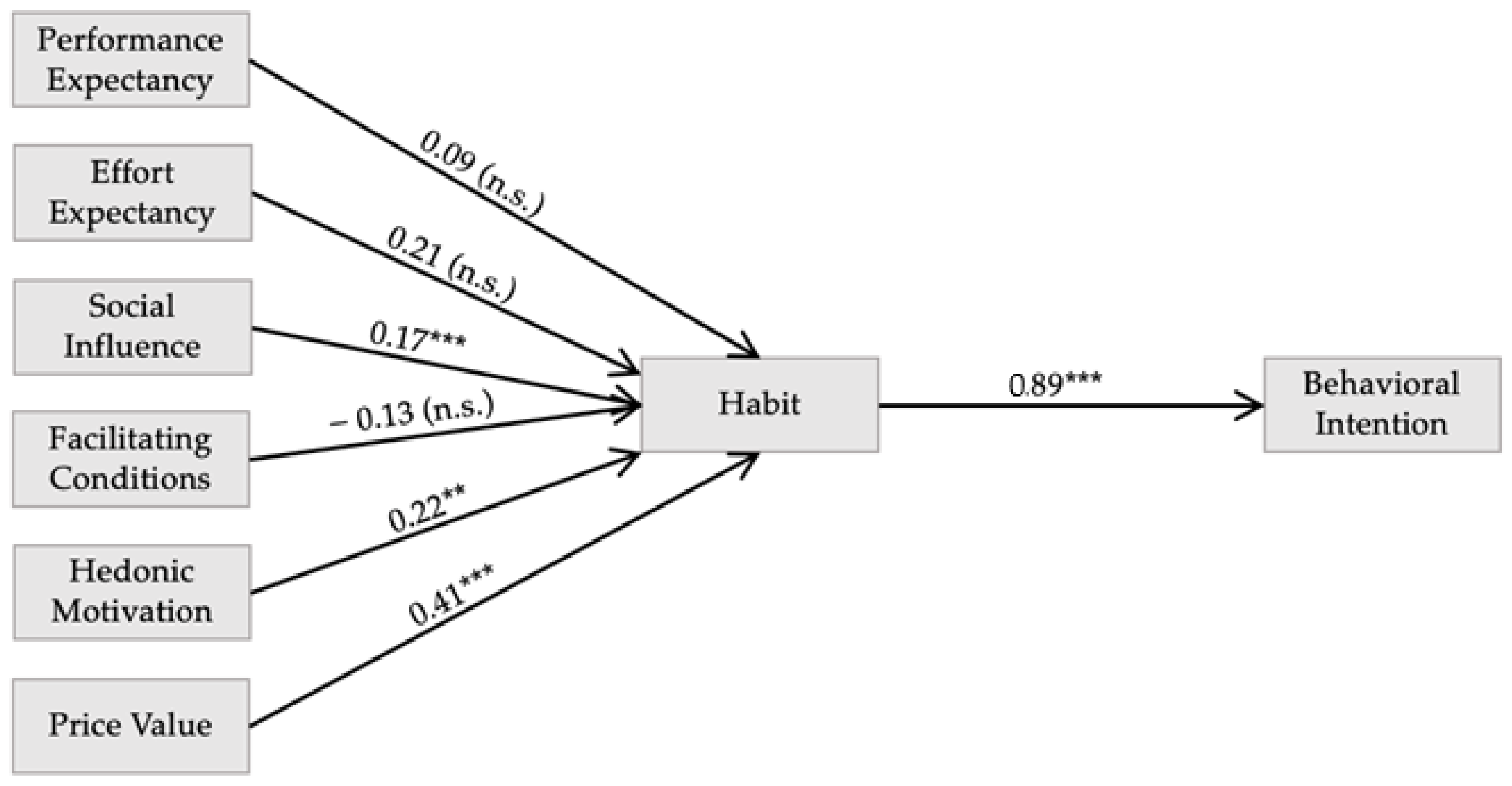 Sustainability 15 04621 g006 Sustainability 15 04621 g006