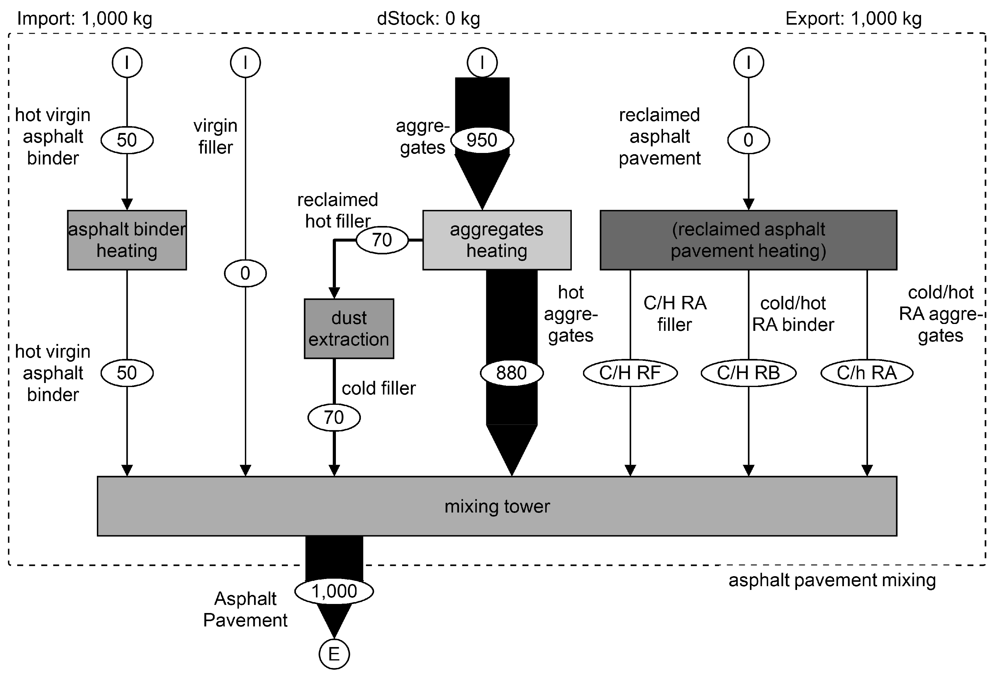 Sustainability | Free Full-Text | Life Cycle Assessment of