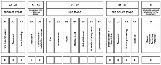 Sustainability | Free Full-Text | Life Cycle Assessment of