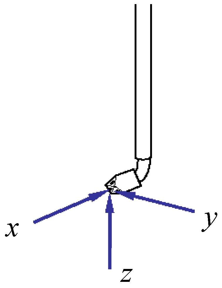 Sustainability 15 04635 g007
