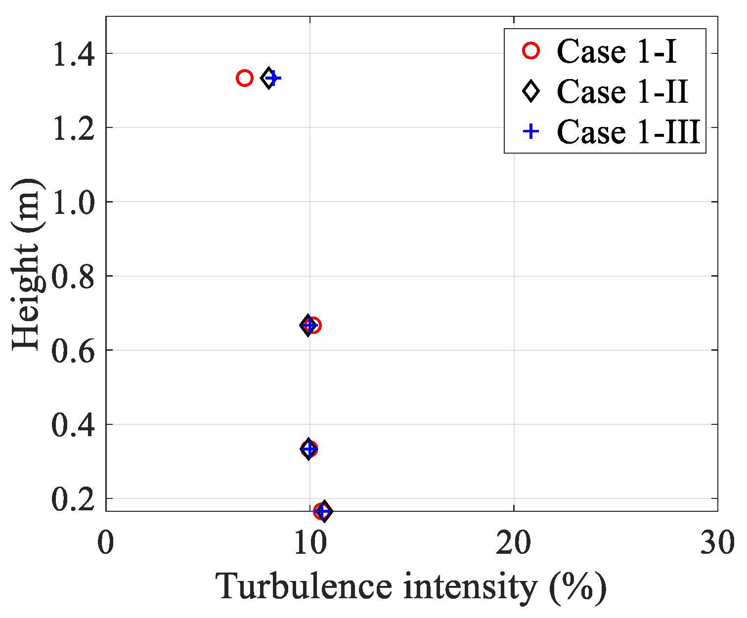 Sustainability 15 04635 g011