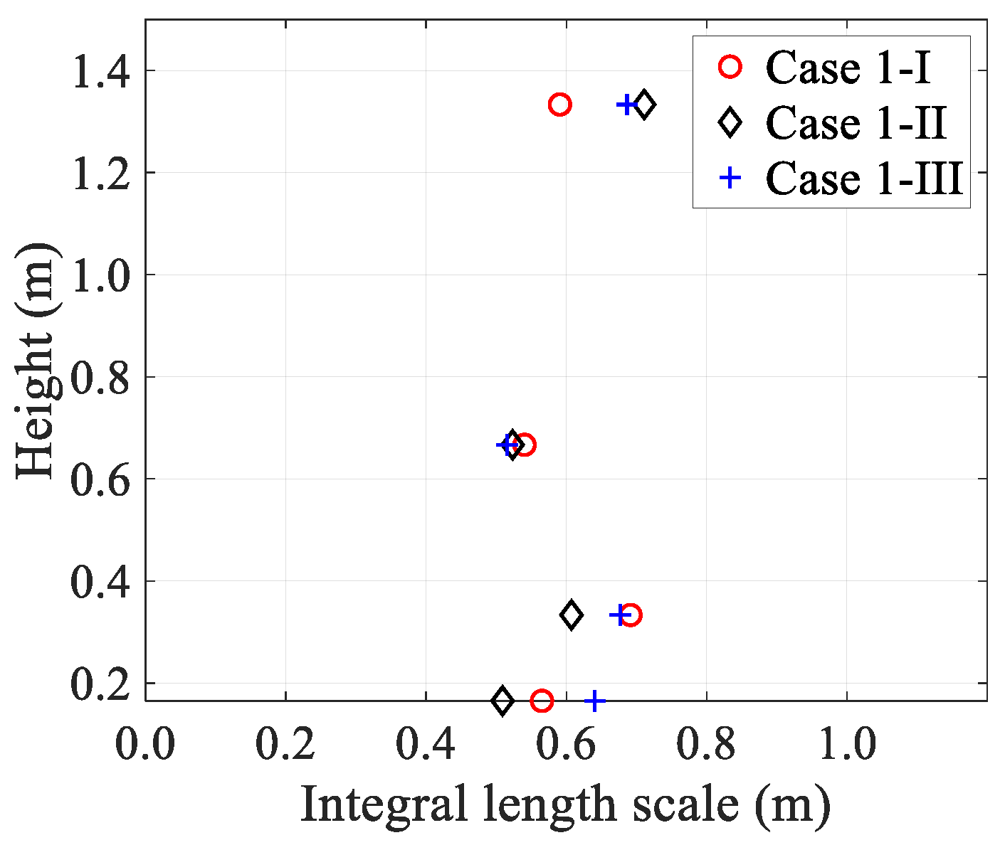 Sustainability 15 04635 g012