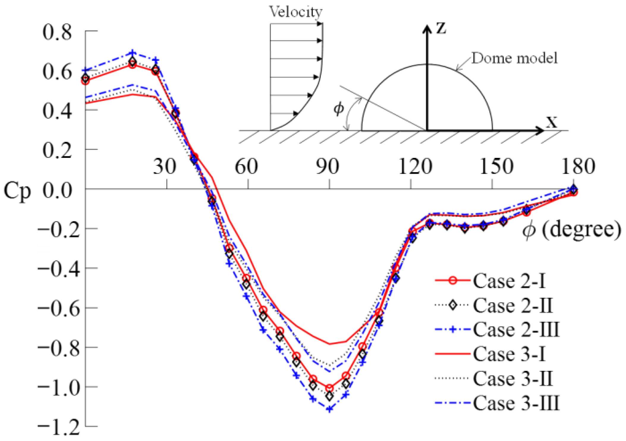 Sustainability 15 04635 g014