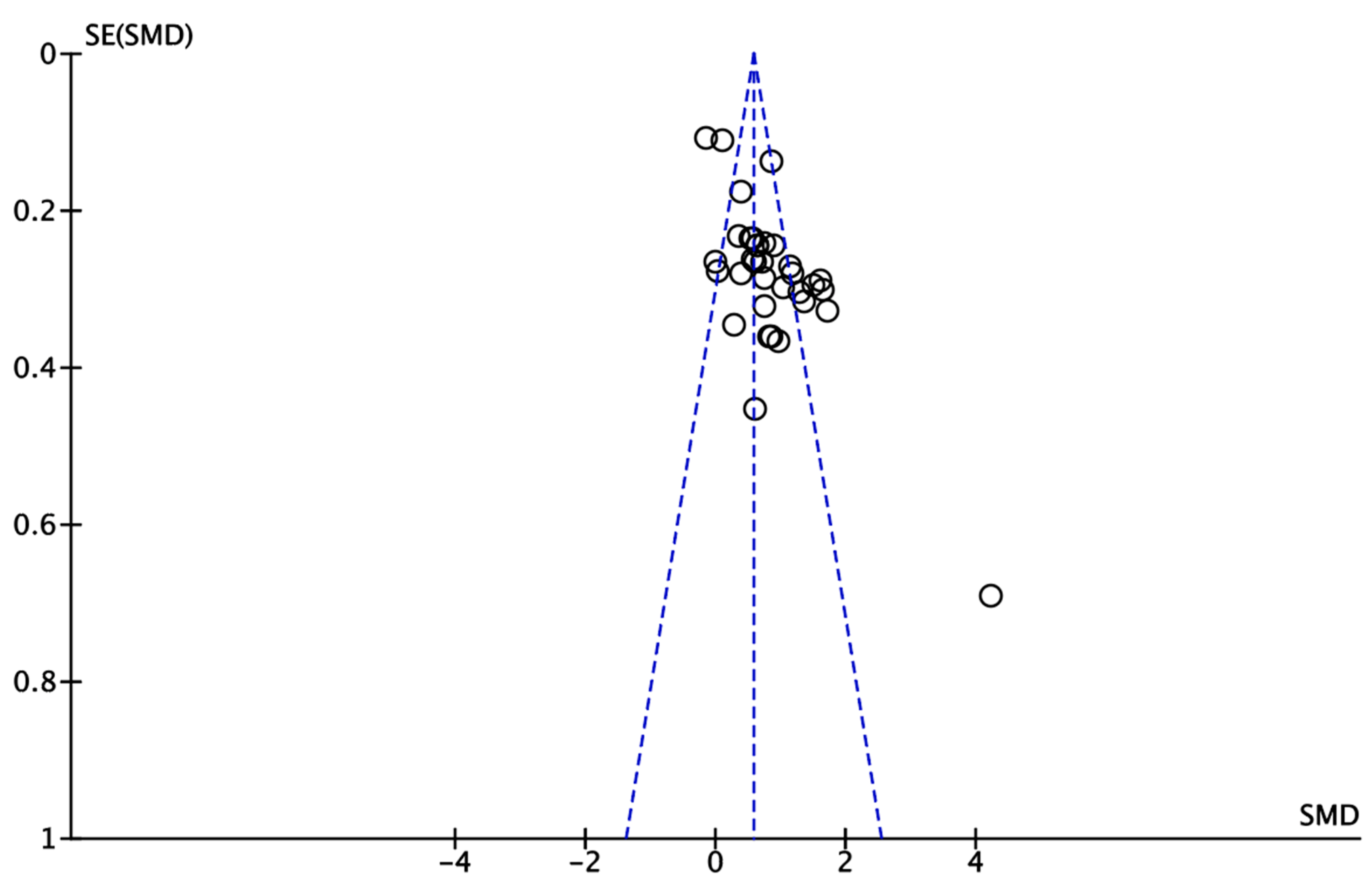 Sustainability 15 04637 g004 Sustainability 15 04637 g004