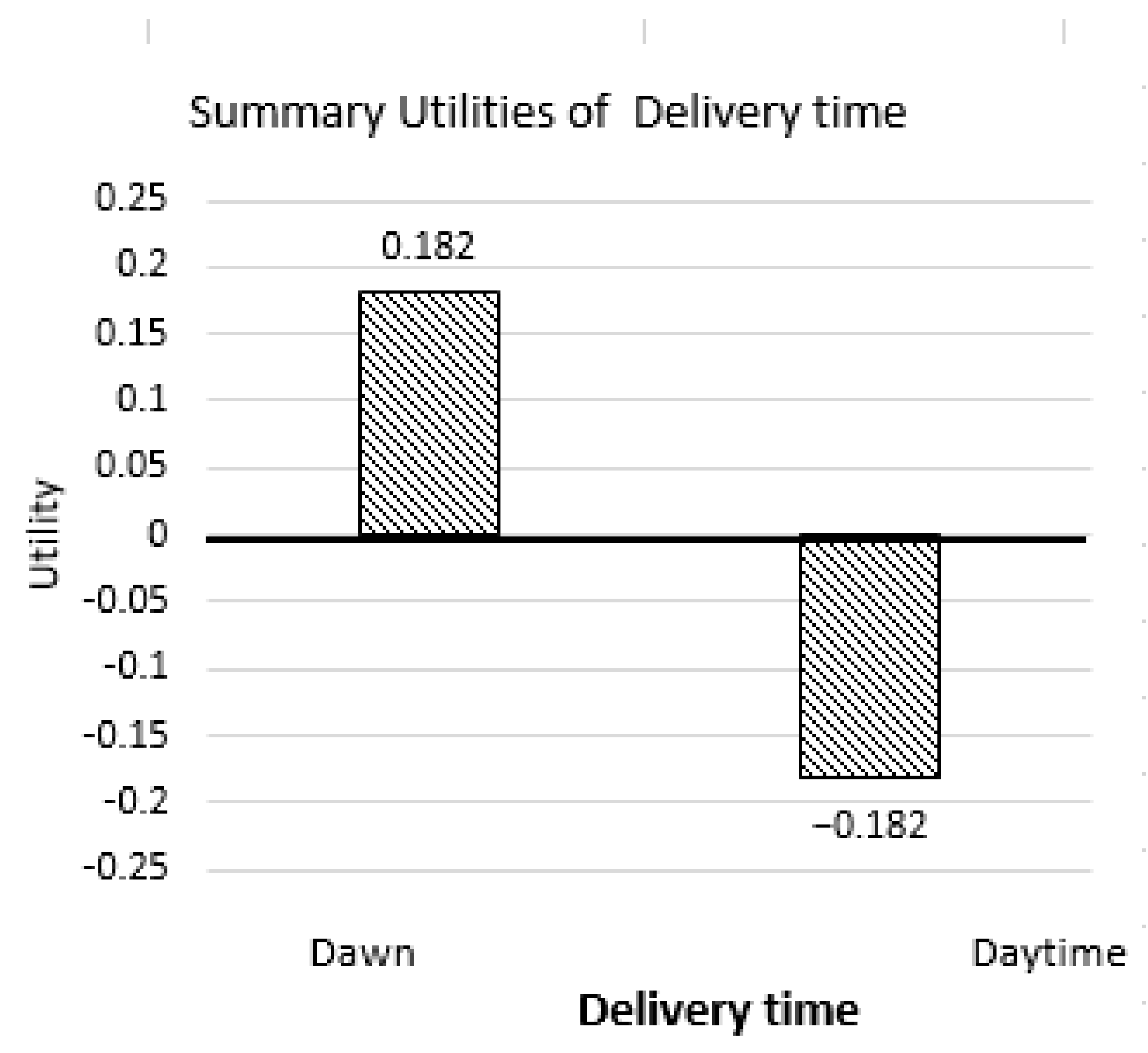 Sustainability 15 04650 g003 Sustainability 15 04650 g003