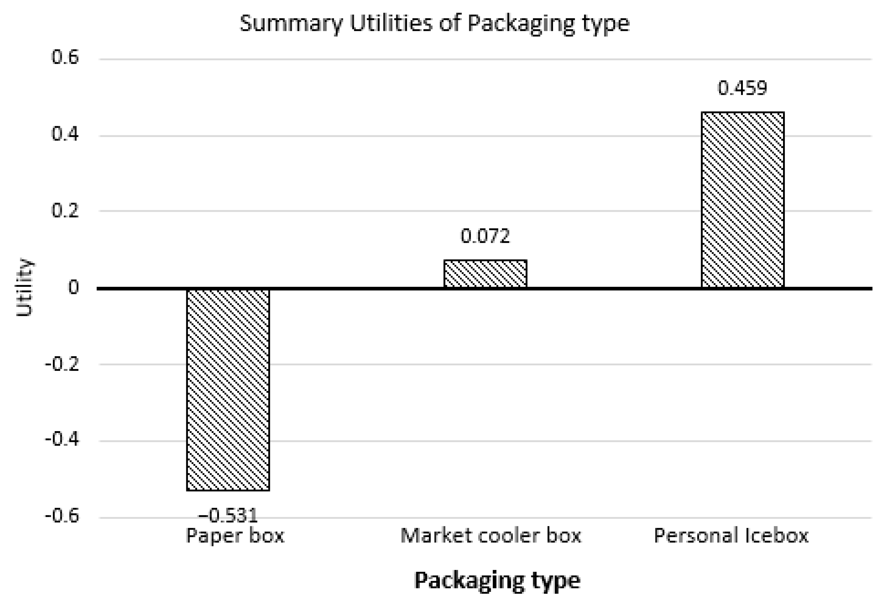 Sustainability 15 04650 g004 Sustainability 15 04650 g004