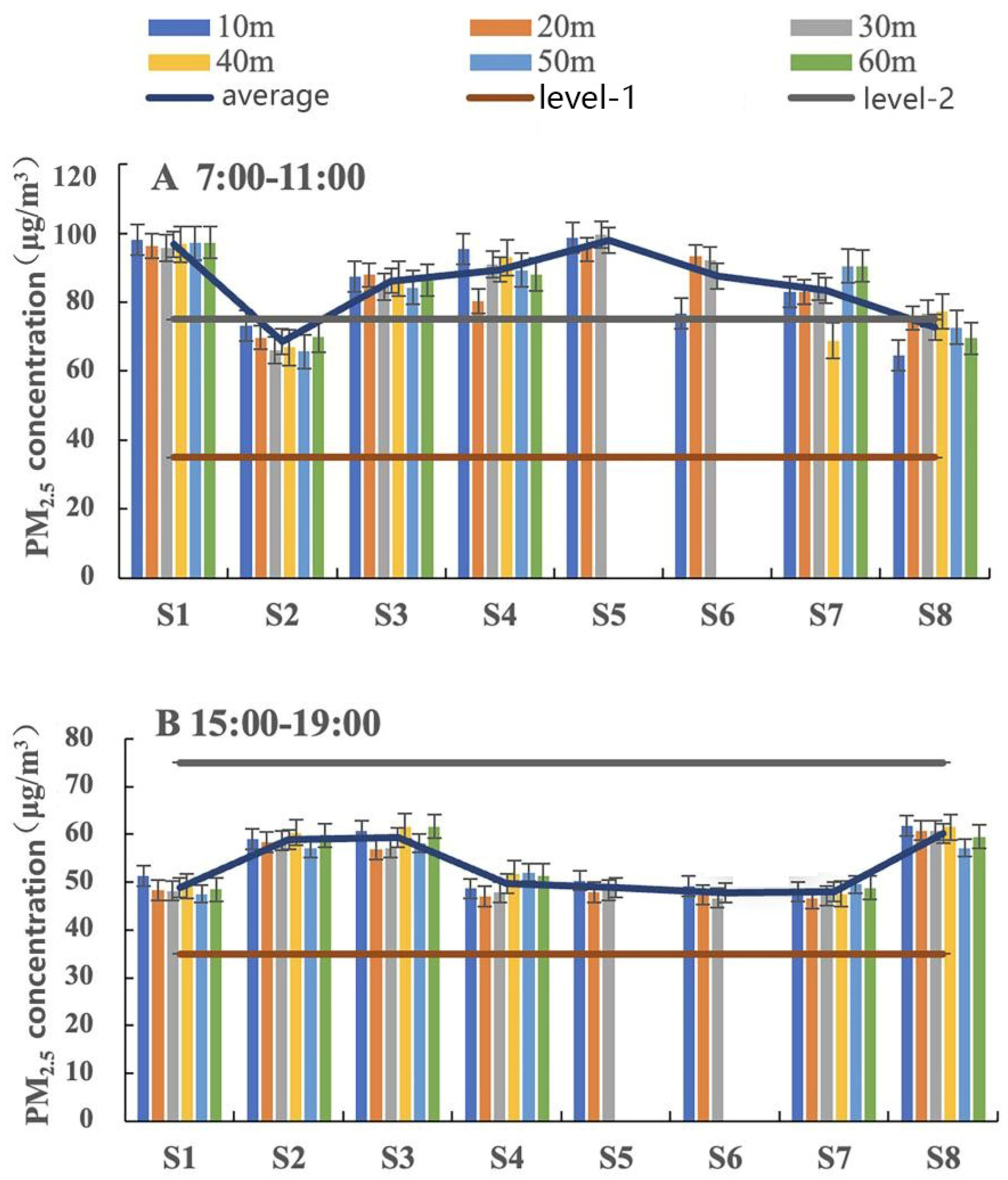 Sustainability 15 04653 g003