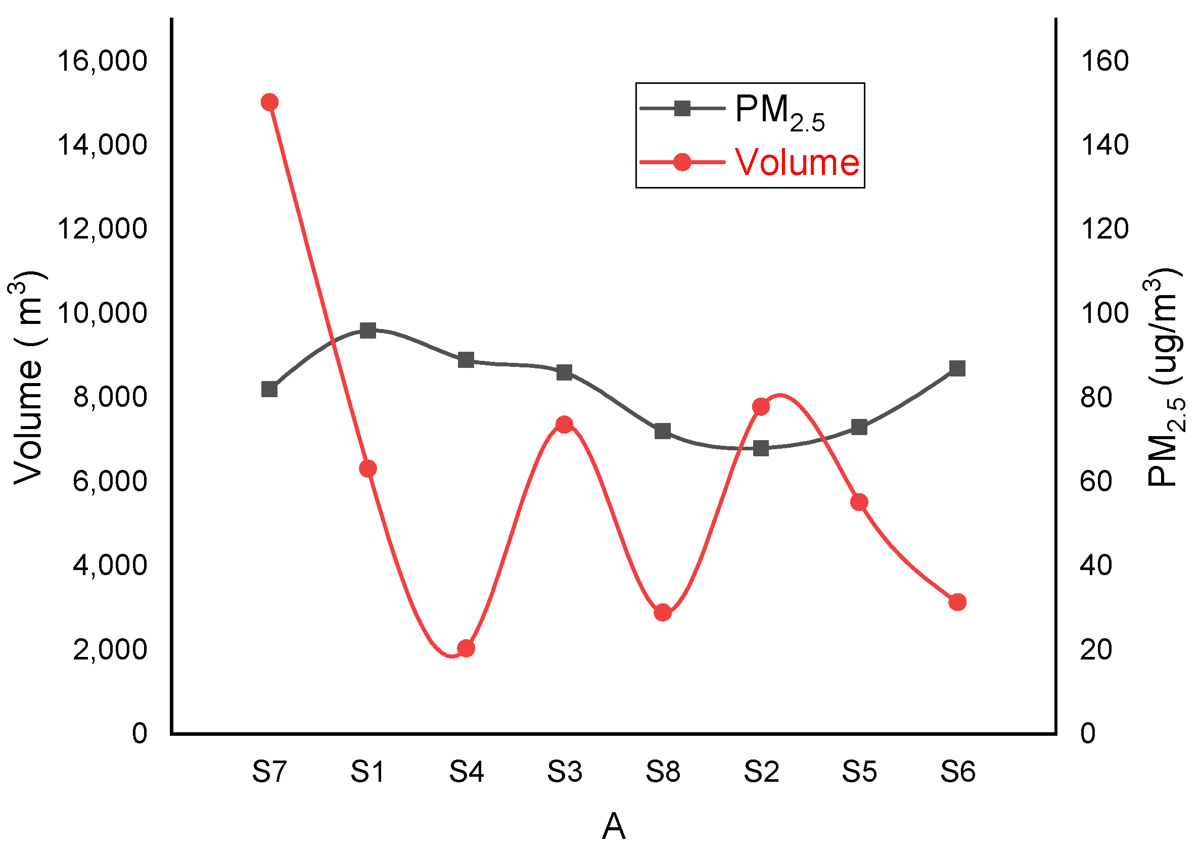 Sustainability 15 04653 g007