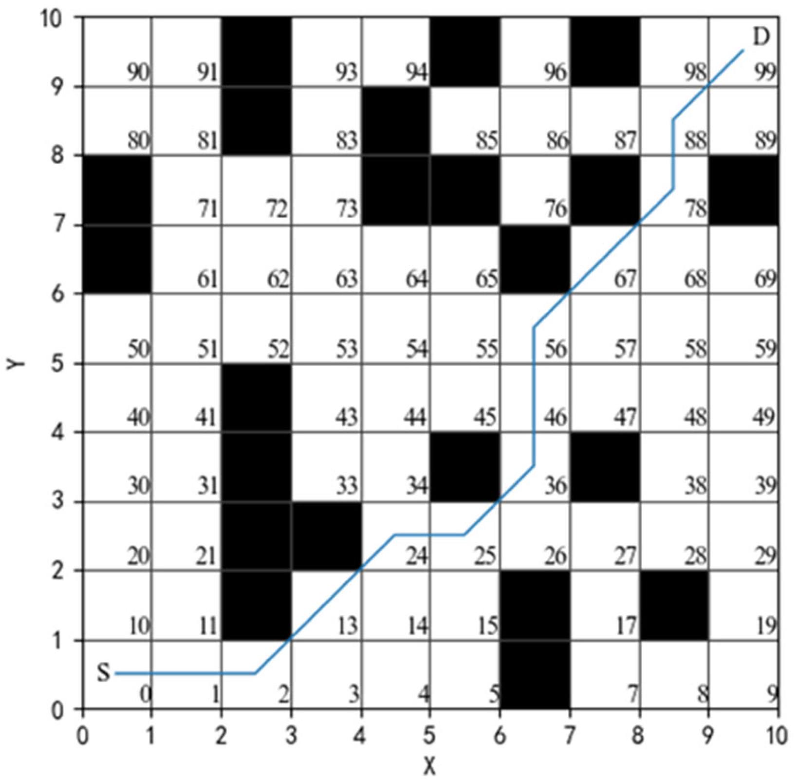 Lab Safety Crossword Puzzles - Page 52