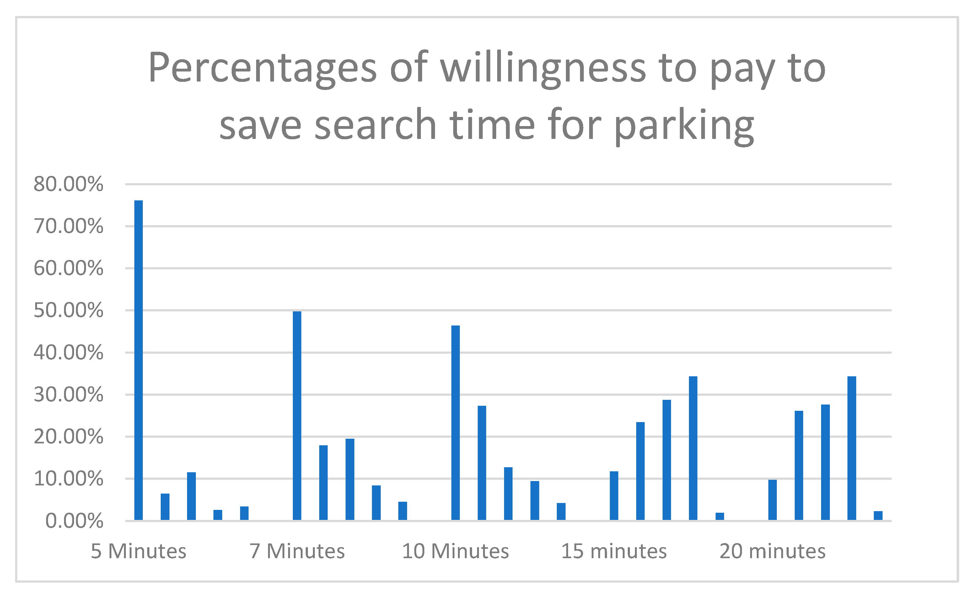 Car parking charges in Cardiff set to go up from April 