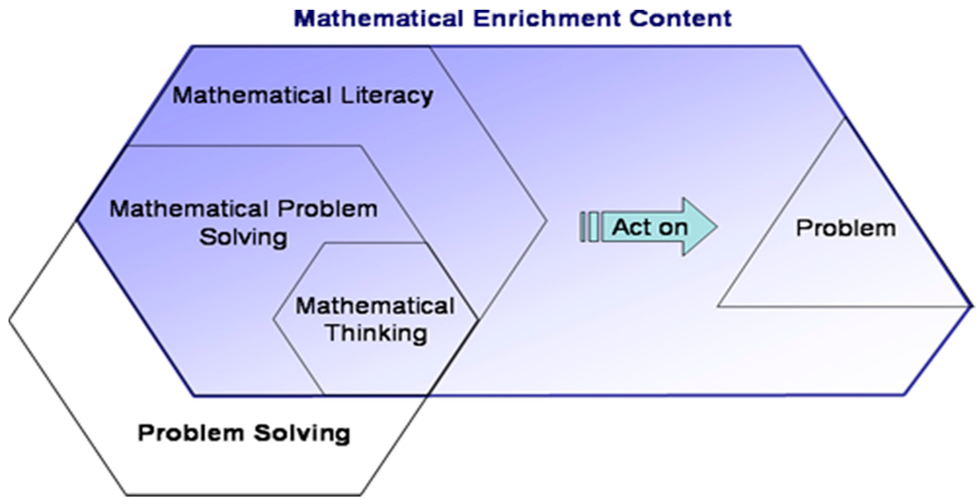 Sustainability Free Full Text Towards Equity Exploring Gifted