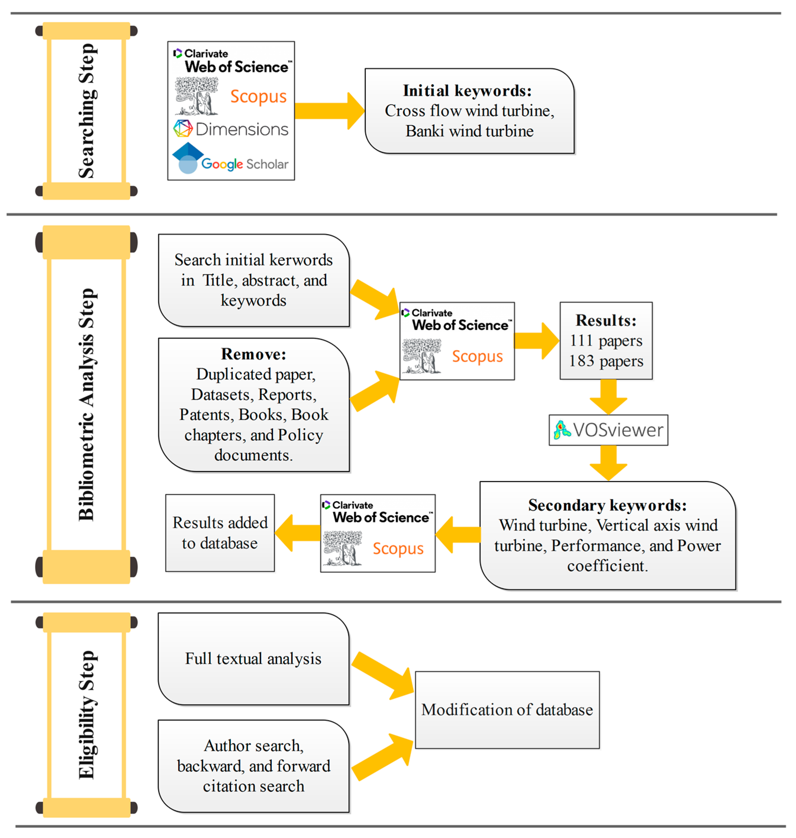 Sustainability 15 04679 g002