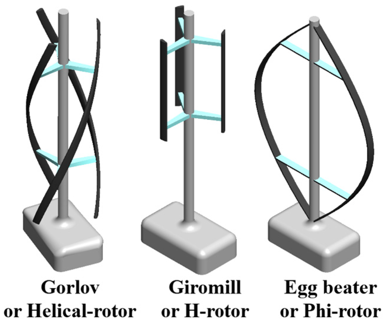 Sustainability 15 04679 g006
