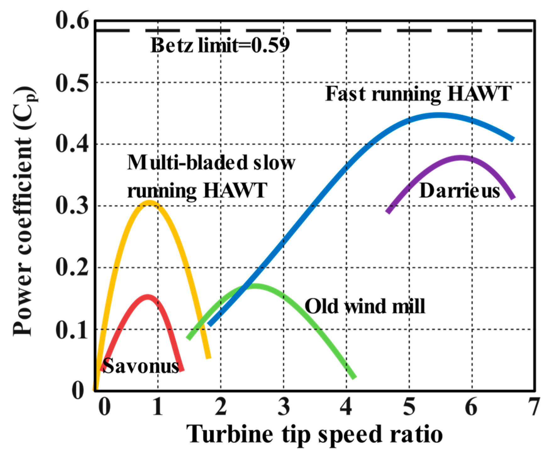 Sustainability 15 04679 g010