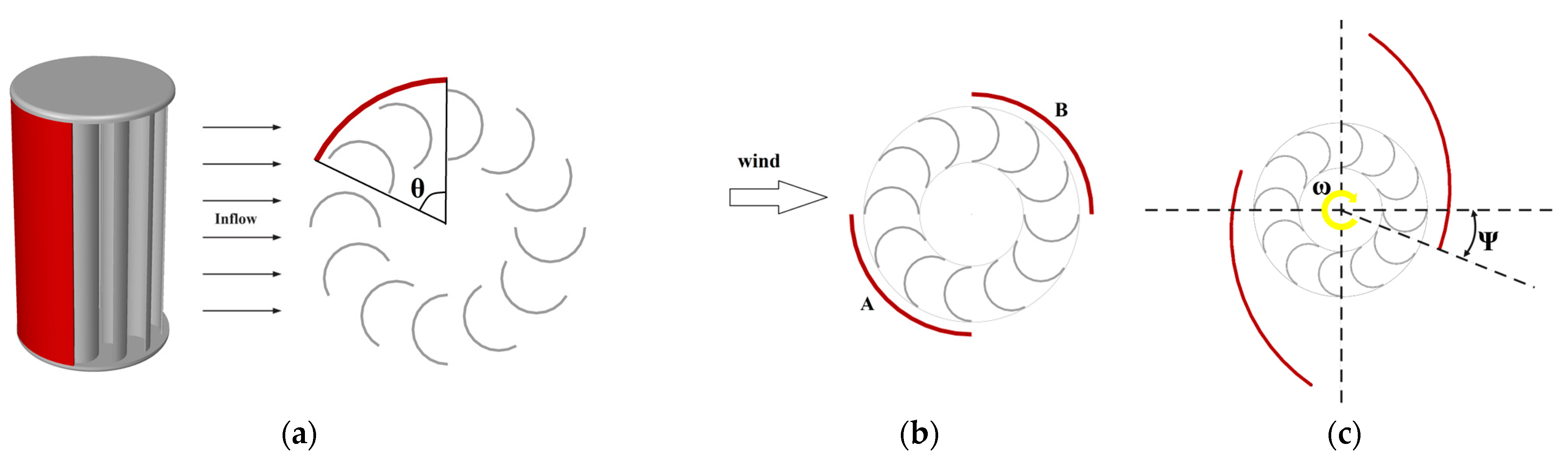 Sustainability 15 04679 g017