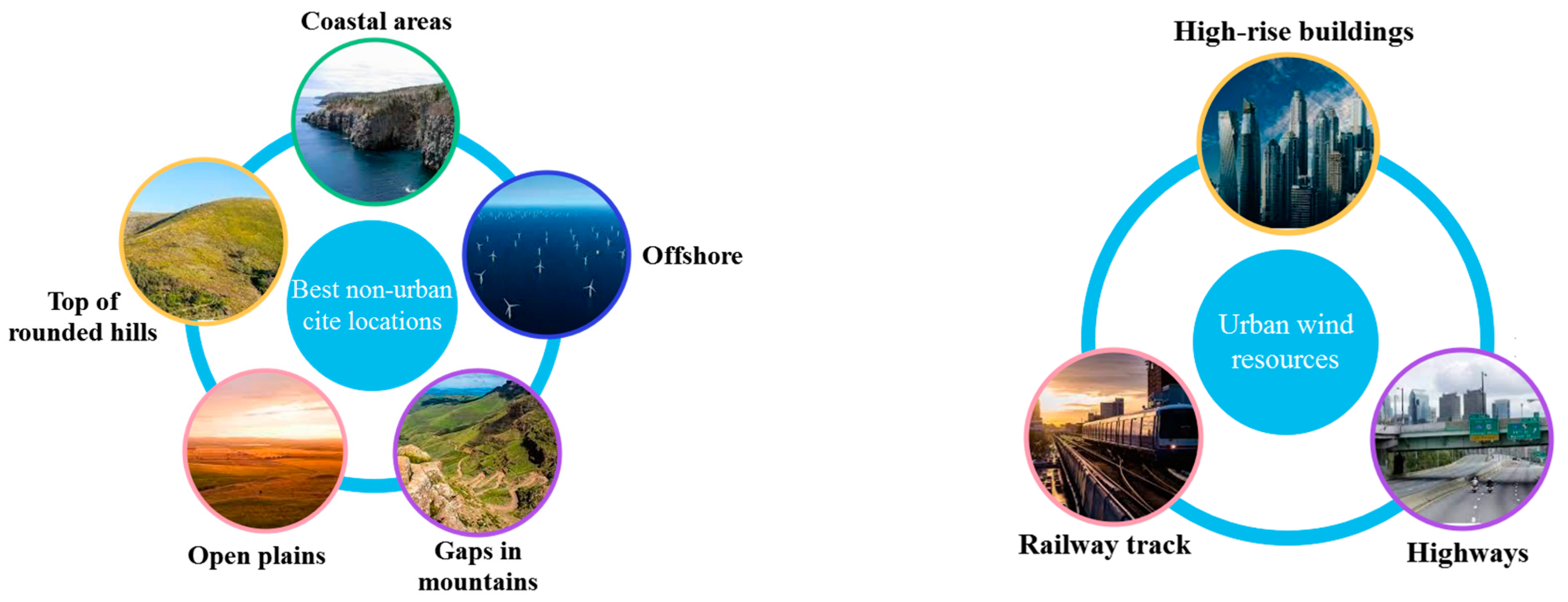 Sustainability 15 04679 g026