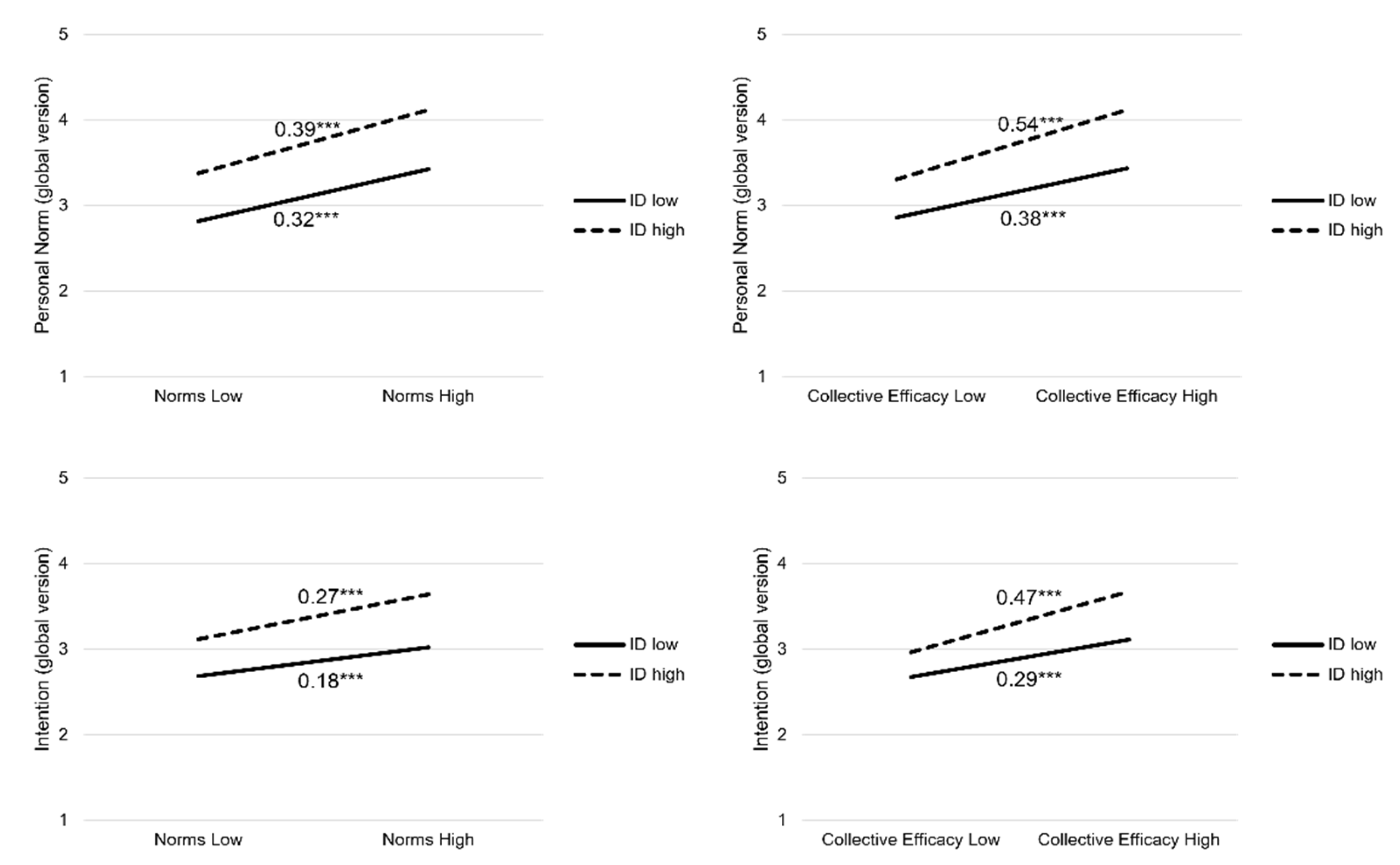 Sustainability Free Full Text The I and the