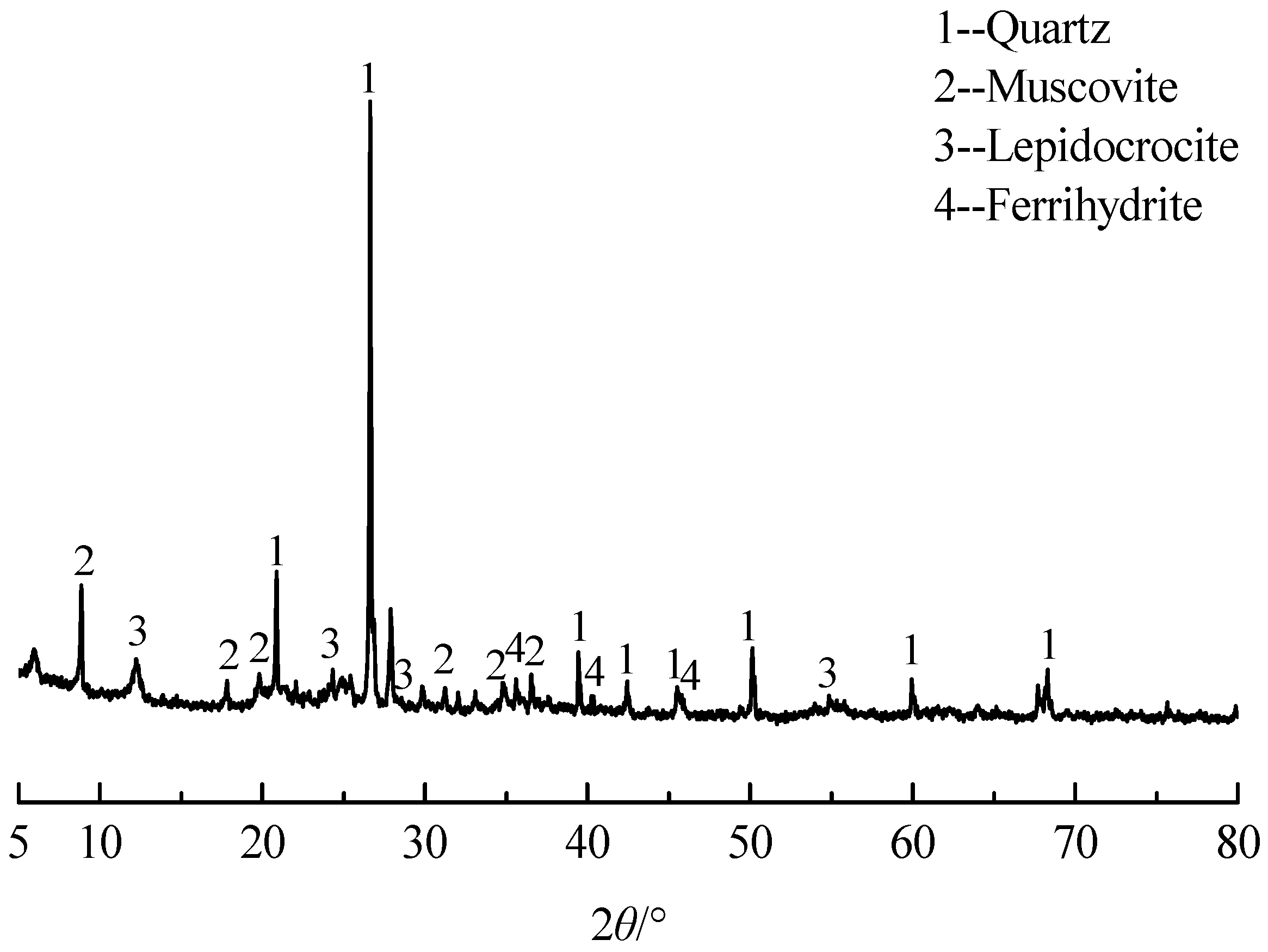 Sustainability 15 04708 g001 Sustainability 15 04708 g001