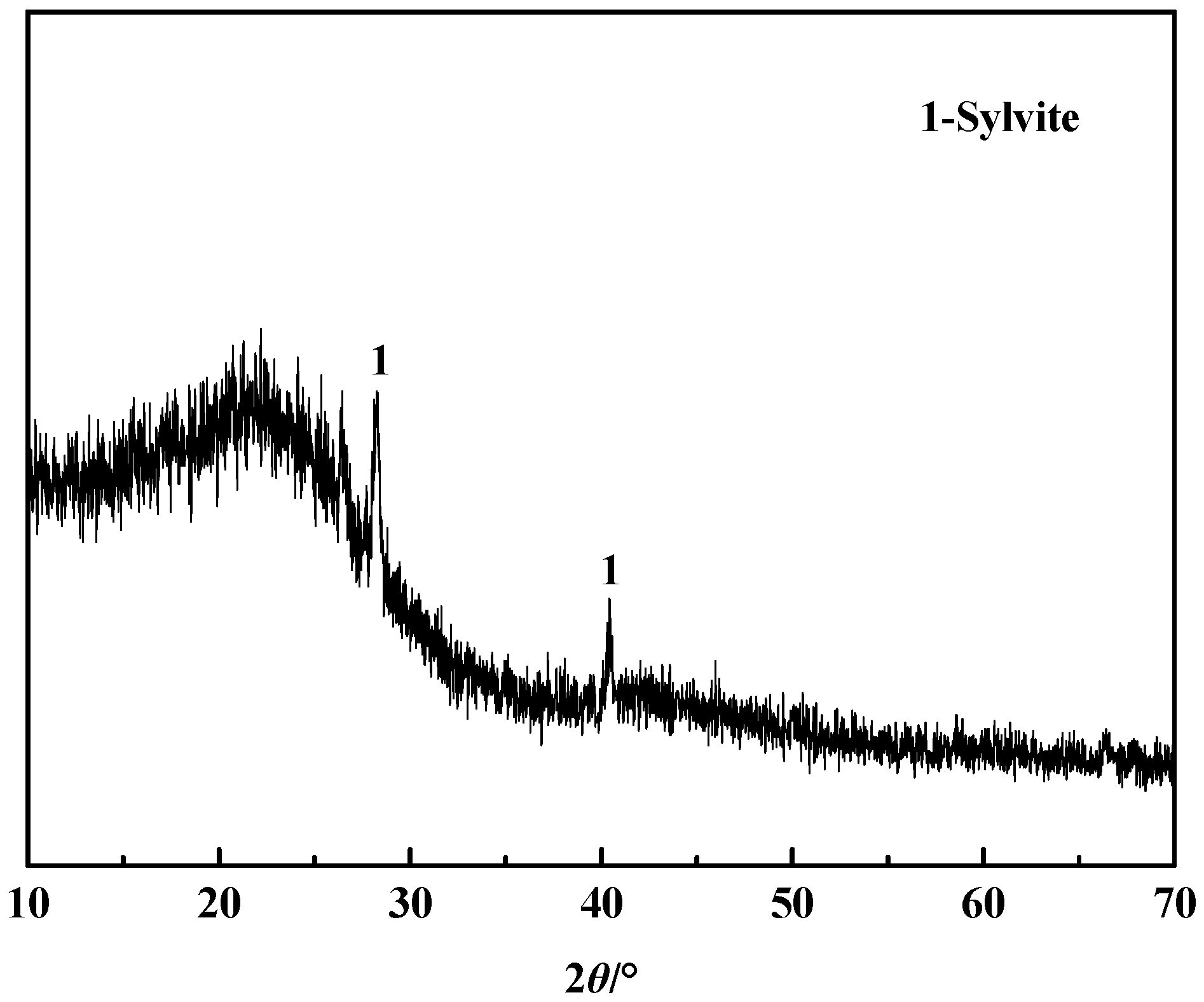 Sustainability 15 04708 g002 Sustainability 15 04708 g002