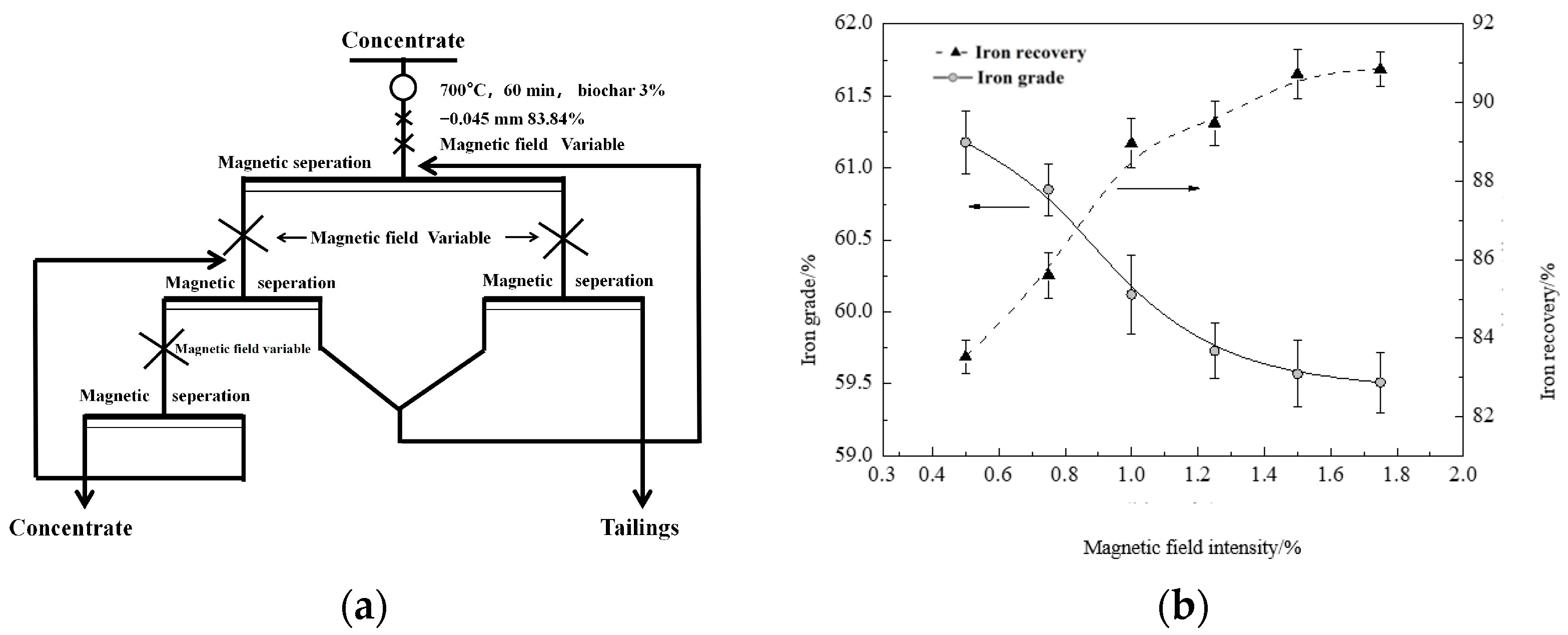 Sustainability 15 04708 g007 Sustainability 15 04708 g007