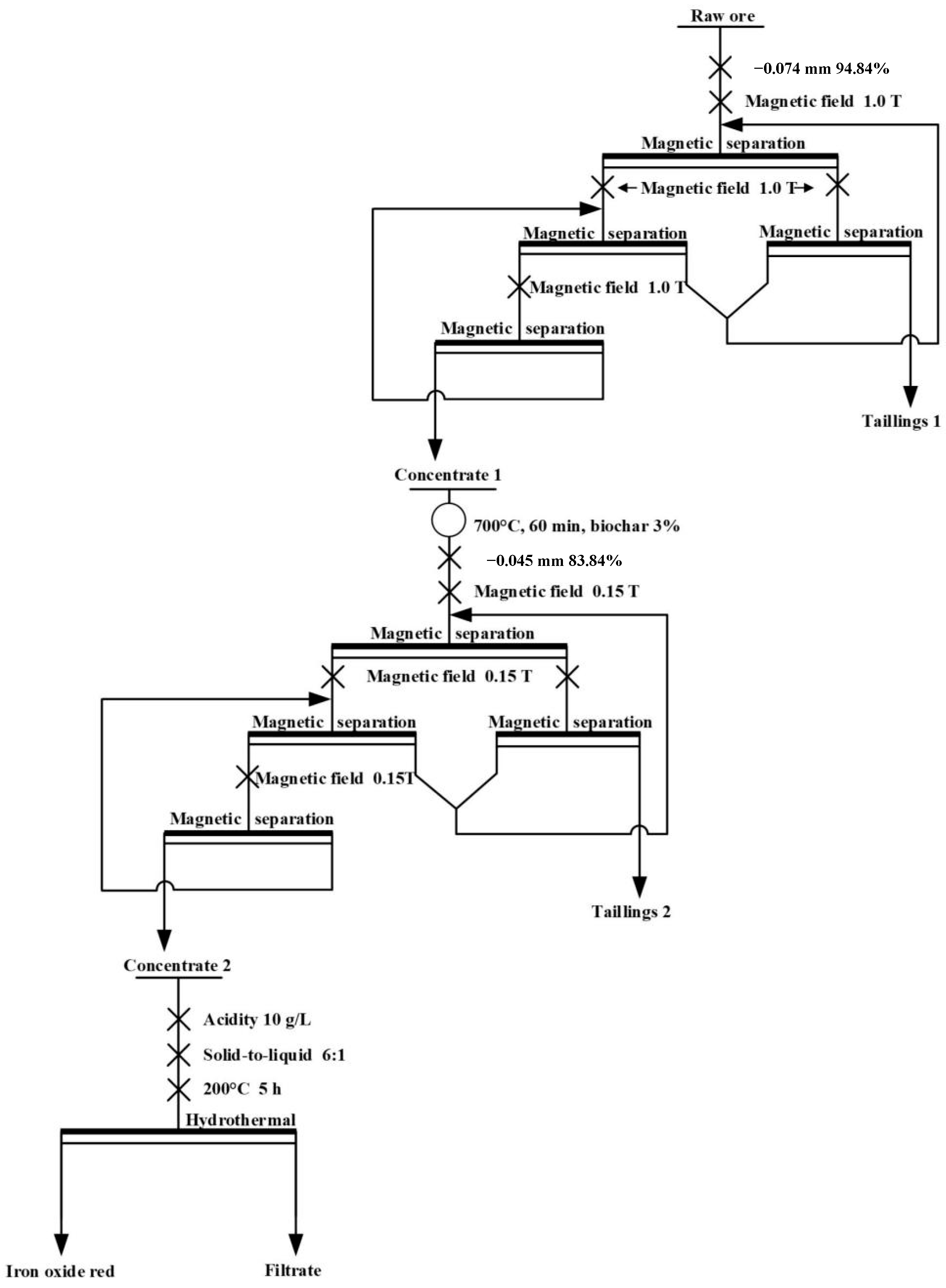 Sustainability 15 04708 g010 Sustainability 15 04708 g010
