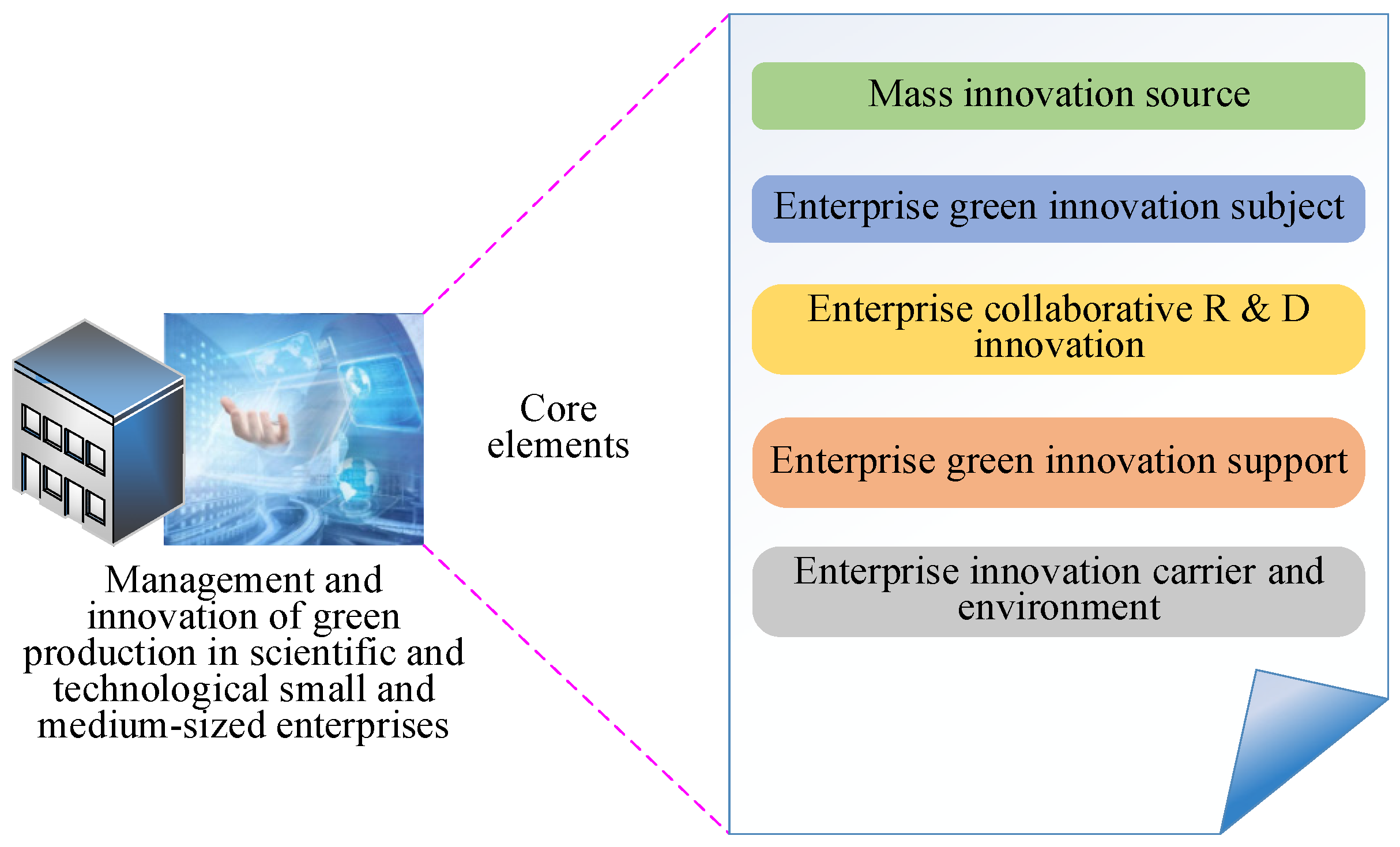 Sustainability 15 04710 g002