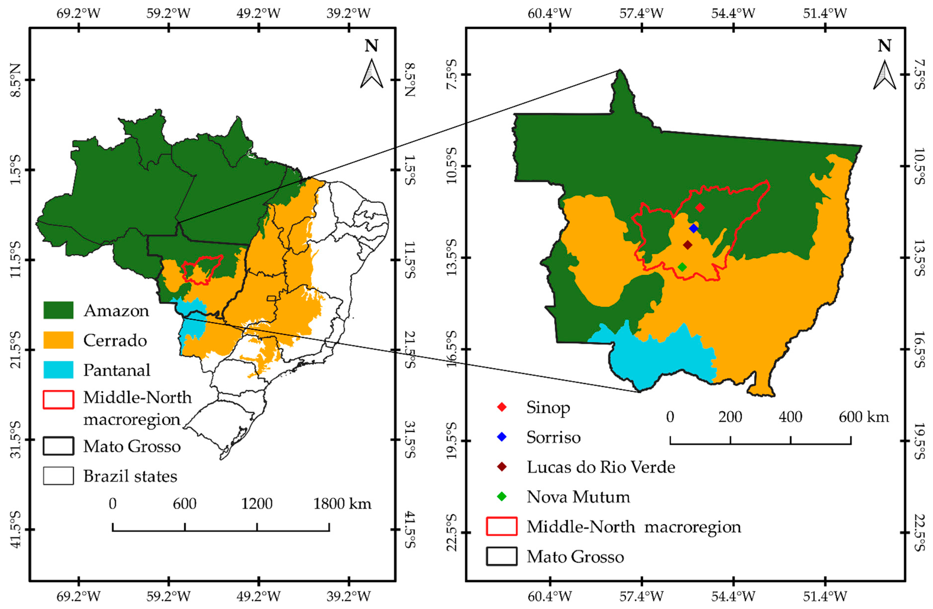 Sustainability | Free Full-Text | Training Sources and Preferences for  Agricultural Producers and Professionals in Middle-North Mato Grosso, Brazil