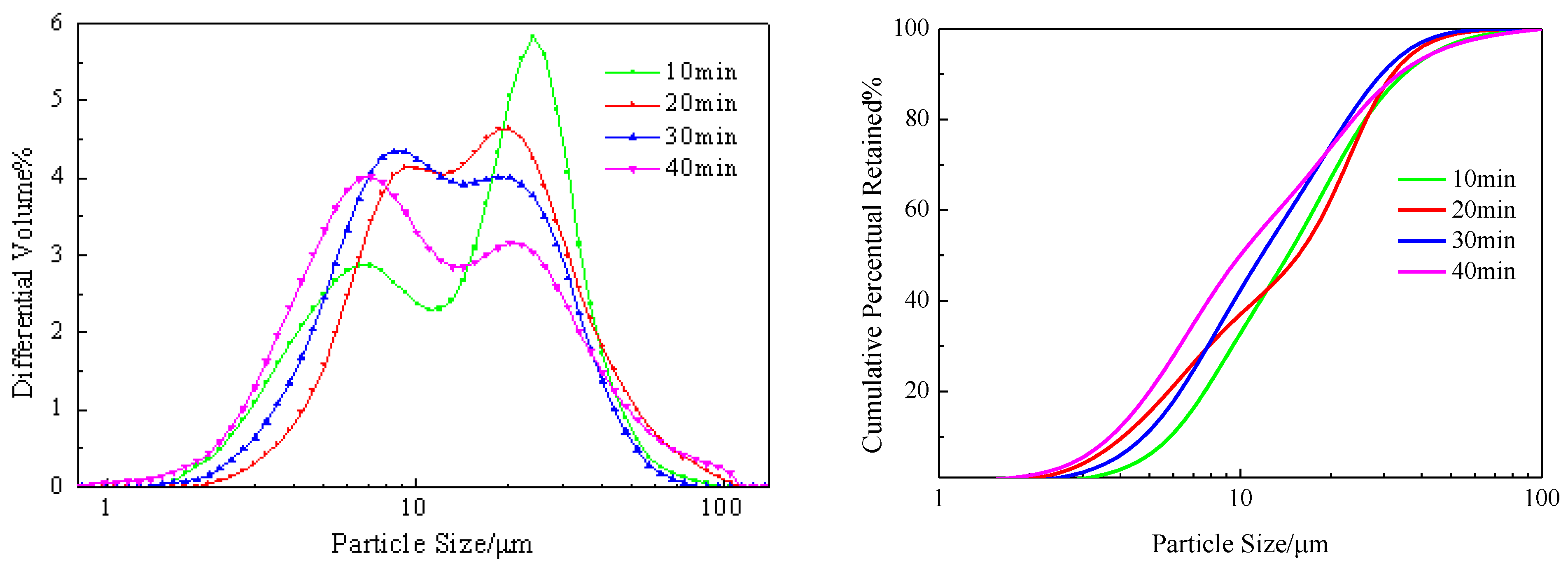 Sustainability 15 04714 g002