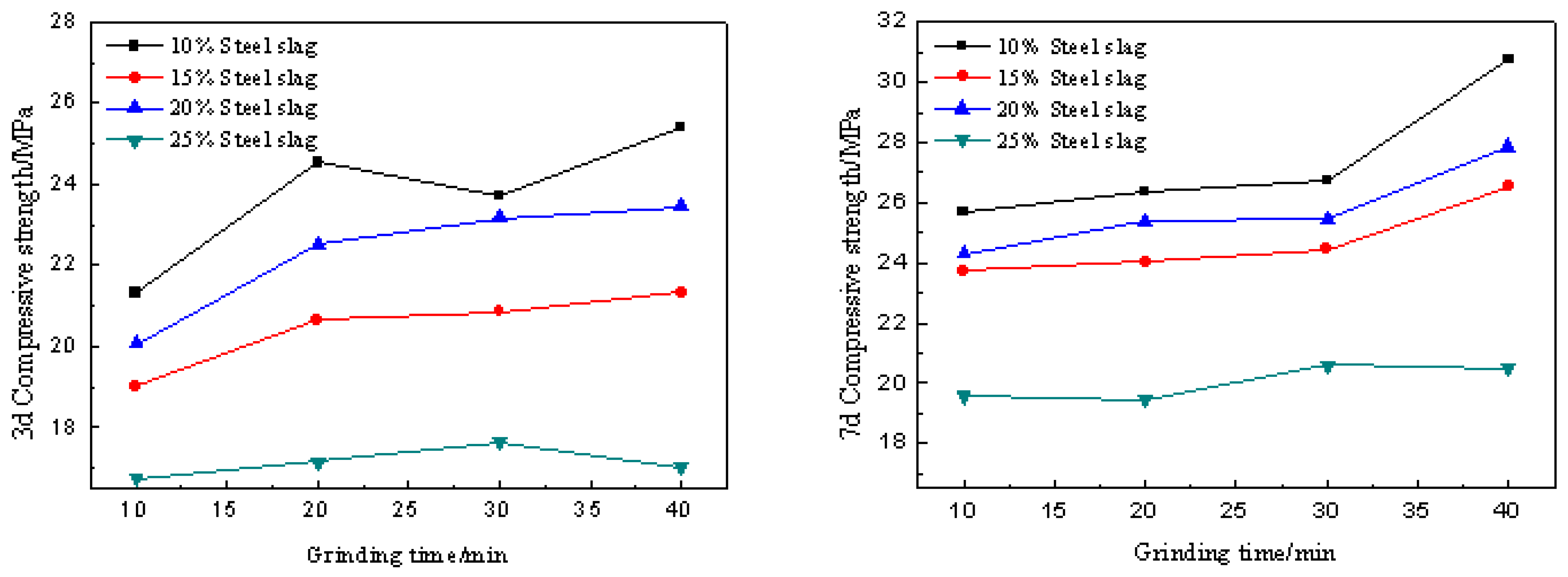 Sustainability 15 04714 g003