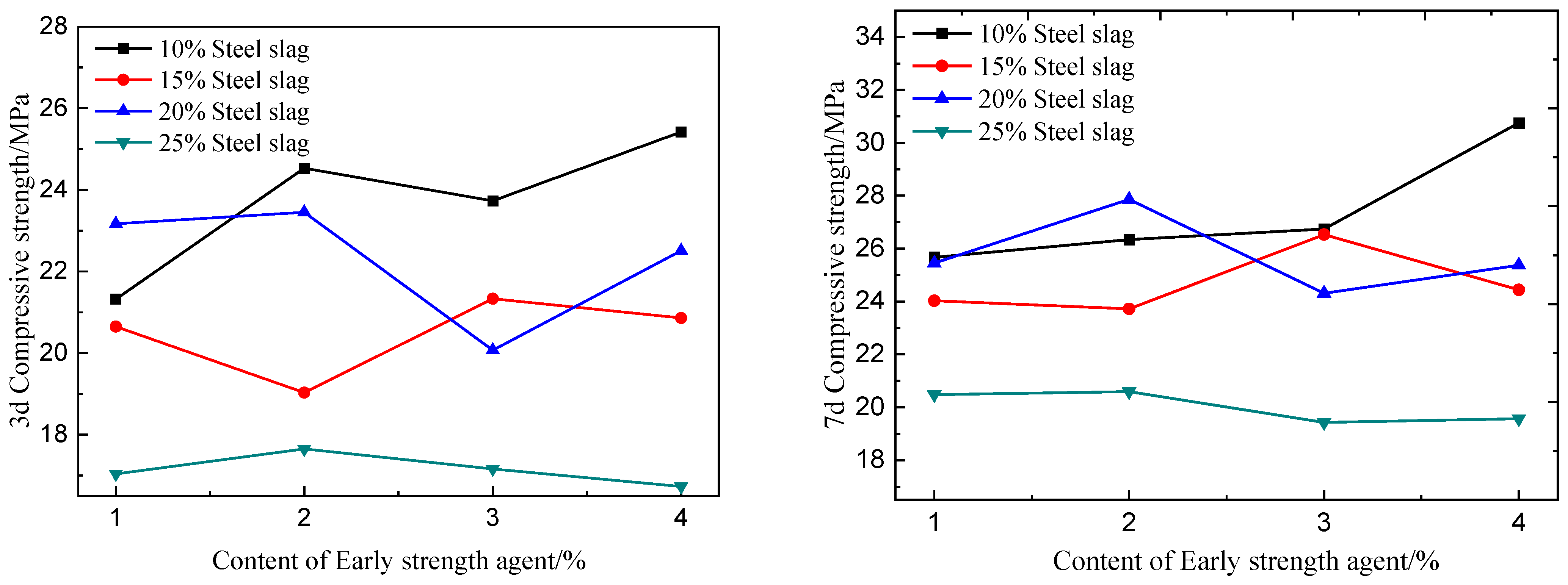Sustainability 15 04714 g005